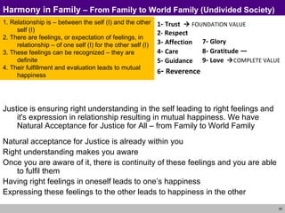 Justice is ensuring right understanding in the self leading to right feelings and it's expression in relationship resulting in mutual happiness. We have Natural Acceptance for Justice for All – from Family to World Family Natural acceptance for Justice   is already within you Right understanding makes you aware Once you are aware of it, there is continuity of these feelings and you are able to  fulfil  them Having right feelings in oneself leads to one’s happiness Expressing these feelings to the other leads to happiness in the other Harmony in Family  – From Family to World Family (Undivided Society) 1. Relationship is – between the self (I) and the other self (I) 2. There are feelings, or expectation of feelings, in relationship – of one self (I) for the other self (I) 3. These feelings can be recognized – they are definite 4. Their fulfillment and evaluation leads to mutual happiness 1 -  Trust     FOUNDATION  VALUE  2-  Respect  3 -  Affection  4 -  Care 5 -   Guidance   6 -  Reverence   7 -   Glory   8 -   Gratitude  — 9 -   Love   COMPLETE VALUE 