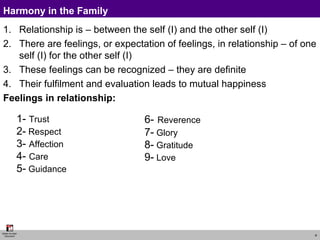 Harmony in the Family Relationship is – between the self (I) and the other self (I) There are feelings, or expectation of feelings, in relationship – of one self (I) for the other self (I) These feelings can be recognized – they are definite Their fulfilment and evaluation leads to mutual happiness Feelings in relationship: 1-  Trust  2-   Respect  3-  Affection 4-  Care  5-   Guidance   6-   Reverence   7-   Glory   8-   Gratitude  9-   Love  