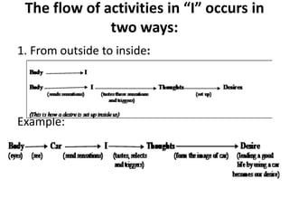 The flow of activities in “I” occurs in
two ways:
1. From outside to inside:
Example:
 