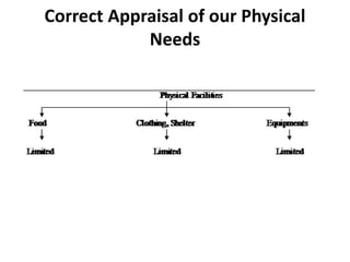 Correct Appraisal of our Physical
Needs
 