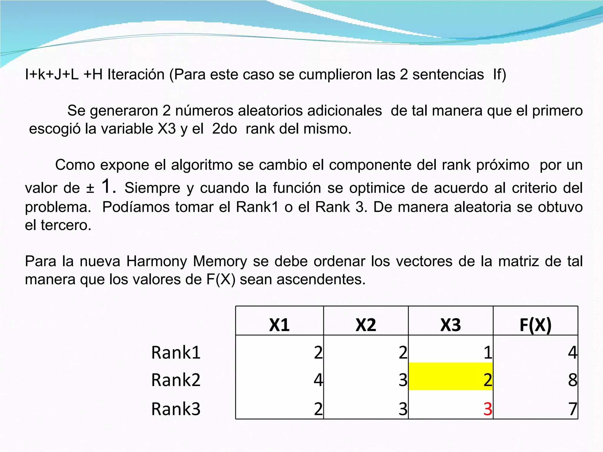 I+k+J+L +H Iteración (Para este caso se cumplieron las 2 sentencias If)

     Se generaron 2 números aleatorios adicionales de tal manera que el primero
escogió la variable X3 y el 2do rank del mismo.

    Como expone el algoritmo se cambio el componente del rank próximo por un
valor de ± 1. Siempre y cuando la función se optimice de acuerdo al criterio del
problema. Podíamos tomar el Rank1 o el Rank 3. De manera aleatoria se obtuvo
el tercero.

Para la nueva Harmony Memory se debe ordenar los vectores de la matriz de tal
manera que los valores de F(X) sean ascendentes.


                                    X1          X2           X3           F(X)
                  Rank1                   2            2           1             4
                  Rank2                   4            3           2             8
                  Rank3                   2            3           3             7
 