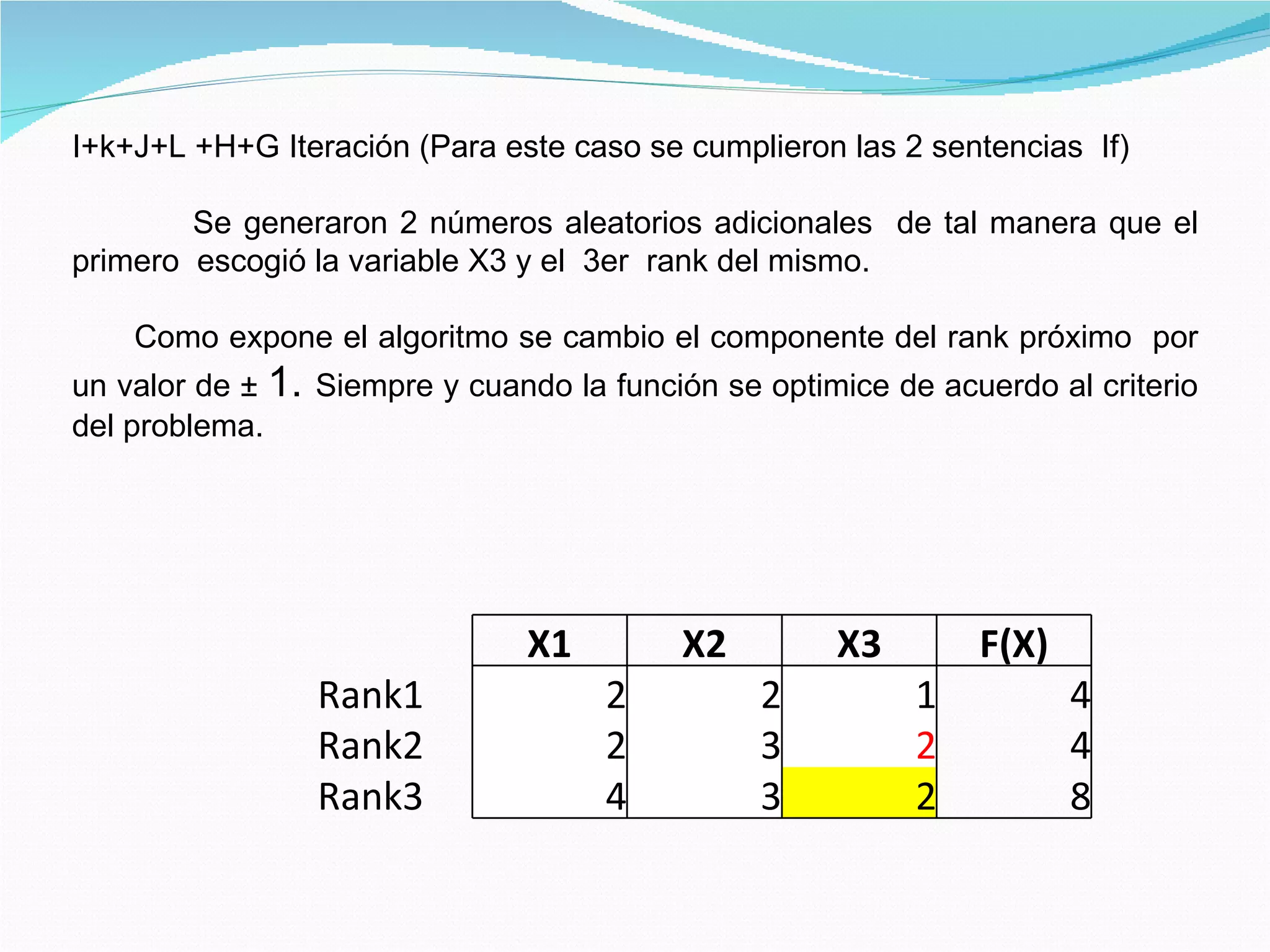 I+k+J+L +H+G Iteración (Para este caso se cumplieron las 2 sentencias If)

        Se generaron 2 números aleatorios adicionales de tal manera que el
primero escogió la variable X3 y el 3er rank del mismo.

    Como expone el algoritmo se cambio el componente del rank próximo por
un valor de ± 1. Siempre y cuando la función se optimice de acuerdo al criterio
del problema.




                               X1         X2         X3        F(X)
                 Rank1               2          2          1          4
                 Rank2               2          3          2          4
                 Rank3               4          3          2          8
 