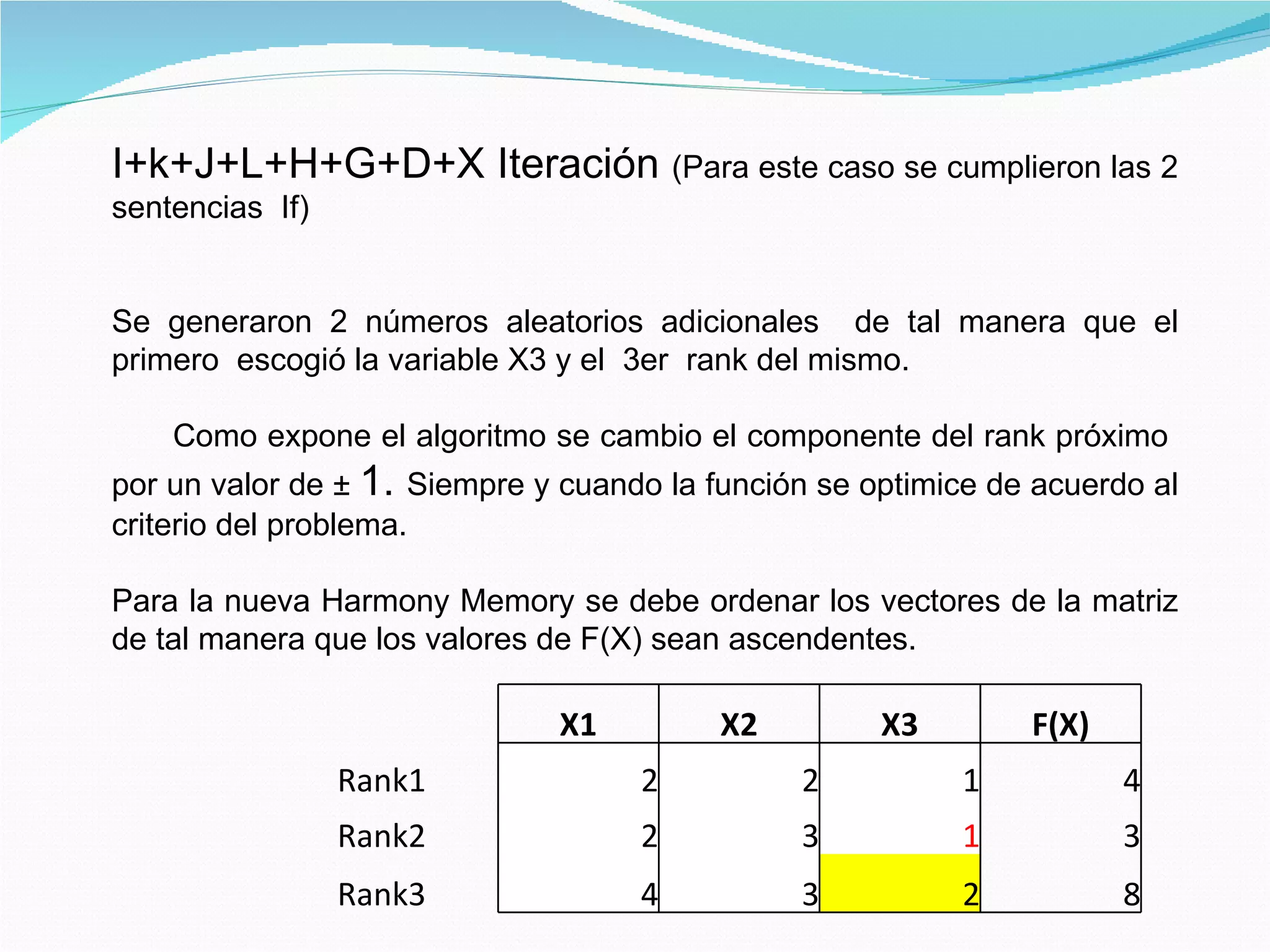 I+k+J+L+H+G+D+X Iteración (Para este caso se cumplieron las 2
sentencias If)


Se generaron 2 números aleatorios adicionales de tal manera que el
primero escogió la variable X3 y el 3er rank del mismo.

    Como expone el algoritmo se cambio el componente del rank próximo
por un valor de ± 1. Siempre y cuando la función se optimice de acuerdo al
criterio del problema.

Para la nueva Harmony Memory se debe ordenar los vectores de la matriz
de tal manera que los valores de F(X) sean ascendentes.

                               X1         X2         X3        F(X)
                 Rank1              2          2           1          4
                 Rank2              2          3           1          3
                 Rank3              4          3           2          8
 