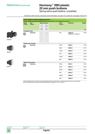 1
2
3
4
5
6
7
8
9
10
100
Harmony™
XB5 plastic
22 mm push buttons
Spring return push buttons, unmarked
References (continued)
Push buttons with projecting push (1)
Screw clamp terminal connections (Schneider Electric anti-retightening system)
Shape
of head
Type
of push
Type of contact Color
of push
Reference Weight
kg
N/O N/C
Complete units
Projecting – 1 Red XB5AL42
(ZB5AZ102 + ZB5AL4)
0.038
Heads only, circular
Projecting White ZB5AL1 0.019
Black ZB5AL2 0.019
Green ZB5AL3 0.019
Red ZB5AL4 0.019
Yellow ZB5AL5 0.019
Blue ZB5AL6 0.019
Heads only, square
Projecting White ZB5CL1 0.021
Black ZB5CL2 0.021
Green ZB5CL3 0.021
Red ZB5CL4 0.021
Yellow ZB5CL5 0.021
Blue ZB5CL6 0.021
(1) Recommended maximum number of contacts constituting the body (mounting collar + contact) associated with the head, see page 96.
Note: For contact block and mounting collar ordering information, see pages 122, 124, 125 and 126.
BL Rond DEPASS.EPS
BL Rond DEPASS.EPS
XB5AL42
ZB5AL3
ZB5CL1
Introduction:
page 86
Specifications:
page 92
Dimensions:
page 148
Assembly of other products using body/contact assemblies, see page 122; accessories, see pages 134 and 138
 