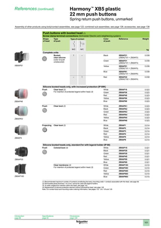 1
2
3
4
5
6
7
8
9
10
101
Harmony™
XB5 plastic
22 mm push buttons
Spring return push buttons, unmarked
Push buttons with booted head (1)
Screw clamp terminal connections (Schneider Electric anti-retightening system)
Shape
of head
Type
of push
Type of contact Color
of push
Reference Weight
kg
N/O N/C
Complete units
Booted,
clear silicone
(color of push
unobscured)
1 – Black XB5AP21
(ZB5AZ101 + ZB5AP2)
0.039
Green XB5AP31
(ZB5AZ101 + ZB5AP3)
0.039
Yellow XB5AP51
(ZB5AZ101 + ZB5AP5)
0.039
Blue XB5AP61
(ZB5AZ101 + ZB5AP6)
0.039
– 1 Red XB5AP42
(ZB5AZ102 + ZB5AP4)
0.039
Silicone booted heads only, with increased protection (IP 69K)
Flush
BW pous lumi Rond afleur.EPS
Clear boot (2)
For insertion of protected legend within head (3)
White ZB5AP18 0.023
Green ZB5AP38 0.023
Red ZB5AP48 0.023
Yellow ZB5AP58 0.023
Blue ZB5AP68 0.023
Flush
BW pous lumi Rond afleur.EPS
Clear boot (2) White ZB5APA1 0.023
Black ZB5APA2 0.023
Green ZB5APA3 0.023
Red ZB5APA4 0.023
Yellow ZB5APA5 0.023
Blue ZB5APA6 0.023
Projecting
BL Rond DEPASS.EPS
Clear boot (2) White ZB5AP1 0.014
Black ZB5AP2 0.014
Green ZB5AP3 0.014
Red ZB5AP4 0.014
Yellow ZB5AP5 0.014
Blue ZB5AP6 0.014
Silicone booted heads only, standard for with legend holder (IP 66)
Flush
BW pous lumi Rond afleur.EPS
Colored boot (4) White ZB5AP1S 0.021
Black ZB5AP2S 0.021
Green ZB5AP3S 0.021
Red ZB5AP4S 0.021
Yellow ZB5AP5S 0.021
Blue ZB5AP6S 0.021
Clear membrane (4)
For insertion of protected legend within head (3)
White ZB5AP183 0.010
Green ZB5AP383 0.010
Red ZB5AP483 0.010
Yellow ZB5AP583 0.010
Blue ZB5AP683 0.010
(1) Recommended maximum number of contacts constituting the body (mounting collar + contact) associated with the head, see page 96.
(2) Permissible panel thickness 1 to 5 mm, cannot be used with legend holders.
(3) To order a legend for insertion within the head, see page 143.
(4) Replacement of silicone protection element without dismantling head, see page 136.
Note: For contact block and mounting collar ordering information, see pages 122, 124, 125 and 126.
BP Rond AFLEUR.EPS
References (continued)
ZB5AP183
ZB5AP2S
ZB5AP4
XB5AP51
Introduction:
page 86
Specifications:
page 92
Dimensions:
page 148
Assembly of other products using body/contact assemblies, see page 122; combined sub-assemblies, see page 126; accessories, see page 138
ZB5AP48
ZB5APA3
 