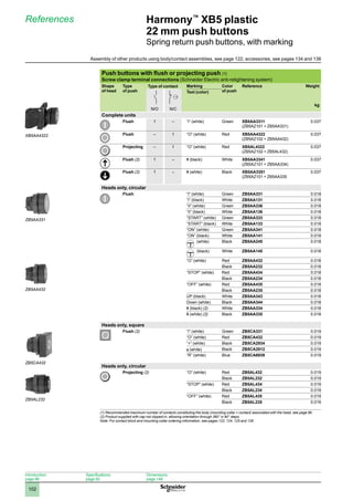 1
2
3
4
5
6
7
8
9
10
102
Harmony™
XB5 plastic
22 mm push buttons
Spring return push buttons, with marking
References
Push buttons with flush or projecting push (1)
Screw clamp terminal connections (Schneider Electric anti-retightening system)
Shape
of head
Type
of push
Type of contact Marking Color
of push
Reference Weight
kg
Text (color)
N/O N/C
Complete units
Flush 1 – “I” (white) Green XB5AA3311
(ZB5AZ101 + ZB5AA331)
0.037
Flush – 1 “O” (white) Red XB5AA4322
(ZB5AZ102 + ZB5AA432)
0.037
Projecting – 1 “O” (white) Red XB5AL4322
(ZB5AZ102 + ZB5AL432)
0.037
Flush (2) 1 – A (black) White XB5AA3341
(ZB5AZ101 + ZB5AA334)
0.037
Flush (2) 1 – E (white) Black XB5AA3351
(ZB5AZ101 + ZB5AA335
0.037
Heads only, circular
Flush “I” (white) Green ZB5AA331 0.018
“I” (black) White ZB5AA131 0.018
“II” (white) Green ZB5AA336 0.018
“II” (black) White ZB5AA136 0.018
“START” (white) Green ZB5AA333 0.018
“START” (black) White ZB5AA133 0.018
“ON” (white) Green ZB5AA341 0.018
“ON” (black) White ZB5AA141 0.018
(white) Black ZB5AA245 0.018
(black) White ZB5AA145 0.018
“O” (white) Red ZB5AA432 0.018
Black ZB5AA232 0.018
“STOP” (white) Red ZB5AA434 0.018
Black ZB5AA234 0.018
“OFF” (white) Red ZB5AA435 0.018
Black ZB5AA235 0.018
UP (black) White ZB5AA343 0.018
Down (white) Black ZB5AA344 0.018
A (black) (2) White ZB5AA334 0.018
E (white) (2) Black ZB5AA335 0.018
Heads only, square
Flush (2) “I” (white) Green ZB5CA331 0.019
“O” (white) Red ZB5CA432 0.019
“+” (white) Black ZB5CA2934 0.019
A (white) Black ZB5CA2912 0.019
“R” (white) Blue ZB5CA6939 0.019
Heads only, circular
Projecting (2) “O” (white) Red ZB5AL432 0.019
Black ZB5AL232 0.019
“STOP” (white) Red ZB5AL434 0.019
Black ZB5AL234 0.019
“OFF” (white) Red ZB5AL435 0.019
Black ZB5AL235 0.019
(1) Recommended maximum number of contacts constituting the body (mounting collar + contact) associated with the head, see page 96.
(2) Product supplied with cap not clipped-in, allowing orientation through 360° in 90° steps.
Note: For contact block and mounting collar ordering information, see pages 122, 124, 125 and 126.
BA Rond AFLEUR I .EPS
BA Rond AFLEUR O .EPS
BA Rond AFLEUR I .EPS
BL Rond depass O .EPS
XB5AA4322
ZB5AA331
ZB5AA432
ZB5CA432
ZB5AL232
Introduction:
page 86
Specifications:
page 92
Dimensions:
page 148
Assembly of other products using body/contact assemblies, see page 122; accessories, see pages 134 and 138
 