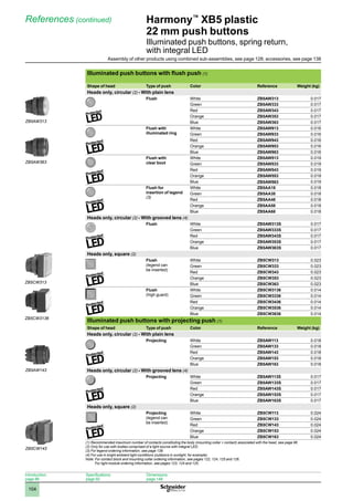 1
2
3
4
5
6
7
8
9
10
104
Harmony™
XB5 plastic
22 mm push buttons
Illuminated push buttons, spring return,
with integral LED
References (continued)
Illuminated push buttons with flush push (1)
Shape of head Type of push Color Reference Weight (kg)
Heads only, circular (2) - With plain lens
Flush White ZB5AW313 0.017
Green ZB5AW333 0.017
Red ZB5AW343 0.017
Orange ZB5AW353 0.017
Blue ZB5AW363 0.017
Flush with
illuminated ring
White ZB5AW913 0.016
Green ZB5AW933 0.016
Red ZB5AW943 0.016
Orange ZB5AW953 0.016
Blue ZB5AW963 0.016
Flush with
clear boot
White ZB5AW513 0.019
Green ZB5AW533 0.019
Red ZB5AW543 0.019
Orange ZB5AW553 0.019
Blue ZB5AW563 0.019
Flush for
insertion of legend
(3)
White ZB5AA18 0.018
Green ZB5AA38 0.018
Red ZB5AA48 0.018
Orange ZB5AA58 0.018
Blue ZB5AA68 0.018
Heads only, circular (2) - With grooved lens (4)
Flush White ZB5AW313S 0.017
Green ZB5AW333S 0.017
Red ZB5AW343S 0.017
Orange ZB5AW353S 0.017
Blue ZB5AW363S 0.017
Heads only, square (2)
Flush
(legend can
be inserted)
White ZB5CW313 0.023
Green ZB5CW333 0.023
Red ZB5CW343 0.023
Orange ZB5CW353 0.023
Blue ZB5CW363 0.023
Flush
(high guard)
White ZB5CW3136 0.014
Green ZB5CW3336 0.014
Red ZB5CW3436 0.014
Orange ZB5CW3536 0.014
Blue ZB5CW3636 0.014
Illuminated push buttons with projecting push (1)
Shape of head Type of push Color Reference Weight (kg)
Heads only, circular (2) - With plain lens
Projecting White ZB5AW113 0.018
Green ZB5AW133 0.018
Red ZB5AW143 0.018
Orange ZB5AW153 0.018
Blue ZB5AW163 0.018
Heads only, circular (2) - With grooved lens (4)
Projecting White ZB5AW113S 0.017
Green ZB5AW133S 0.017
Red ZB5AW143S 0.017
Orange ZB5AW153S 0.017
Blue ZB5AW163S 0.017
Heads only, square (2)
Projecting
(legend can
be inserted)
White ZB5CW113 0.024
Green ZB5CW133 0.024
Red ZB5CW143 0.024
Orange ZB5CW153 0.024
Blue ZB5CW163 0.024
(1) Recommended maximum number of contacts constituting the body (mounting collar + contact) associated with the head, see page 96.
(2) Only for use with bodies comprised of a light source with integral LED.
(3) For legend ordering information, see page 138.
(4) For use in bright ambient light conditions (outdoors in sunlight, for example).
Note: 
For contact block and mounting collar ordering information, see pages 122, 124, 125 and 126.
For light module ordering information, see pages 123, 124 and 125.
BW pous lumi Rond afleur.EPS
BW pous lumi Rond afleur.EPS
BW pousLum AFLEUR capuch.eps
BW pous lumi Rond afleur.EPS
CW3 Carre Affleur Lumin.EPS
BL Rond DEPASS.EPS
ZB5AW313
ZB5AW363
ZB5CW313
ZB5CW3136
ZB5AW143
ZB5CW143
Introduction:
page 86
Specifications:
page 92
Dimensions:
page 148
Assembly of other products using combined sub-assemblies, see page 128; accessories, see page 138
 