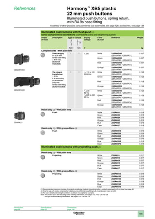 1
2
3
4
5
6
7
8
9
10
105
Harmony™
XB5 plastic
22 mm push buttons
Illuminated push buttons, spring return,
with BA 9s base fitting
References
Illuminated push buttons with flush push (1)
Screw clamp terminal connections (Schneider Electric anti-retightening system)
Shape
of head
Description Type of contact Supply
voltage
Color
of push
Reference Weight
N/O N/C V kg
Complete units - With plain lens
Direct supply
for bulb with
BA 9s  base fitting,
2.4 W max,
(bulb not
included)
1 1 ≤ 250 White XB5AW3165
(ZB5AW065 + ZB5AW31)
0.057
Green XB5AW3365
(ZB5AW065 + ZB5AW33)
0.057
Red XB5AW3465
(ZB5AW065 + ZB5AW34)
0.057
Orange XB5AW3565
(ZB5AW065 + ZB5AW35)
0.057
Via integral
transformer
1.2 VA,
6 V secondary,
incandescent
bulb with
BA 9s  base fitting,
(bulb included)
1 1 a 110 to 120
50/60 Hz
White XB5AW3135
(ZB5AW035 + ZB5AW31)
0.128
Green XB5AW3335
(ZB5AW035 + ZB5AW33)
0.128
Red XB5AW3435
(ZB5AW035 + ZB5AW34)
0.128
Orange XB5AW3535
(ZB5AW035 + ZB5AW35)
0.128
a 230
50 Hz
a 220 to 240
60 Hz
White XB5AW3145
(ZB5AW045 + ZB5AW31)
0.129
Green XB5AW3345
(ZB5AW045 + ZB5AW33)
0.129
Red XB5AW3445
(ZB5AW045 + ZB5AW34)
0.129
Orange XB5AW3545
(ZB5AW045 + ZB5AW35)
0.129
Heads only (2) - With plain lens
Flush White ZB5AW31 0.018
Green ZB5AW33 0.018
Red ZB5AW34 0.018
Orange ZB5AW35 0.018
Blue ZB5AW36 0.018
Clear ZB5AW37 0.018
Heads only (2) - With grooved lens (3)
Flush White ZB5AW31S 0.018
Green ZB5AW33S 0.018
Red ZB5AW34S 0.018
Orange ZB5AW35S 0.018
Blue ZB5AW36S 0.018
Clear ZB5AW37S 0.018
Illuminated push buttons with projecting push (1)
Heads only (2) - With plain lens
Projecting White ZB5AW11 0.017
Green ZB5AW13 0.017
Red ZB5AW14 0.017
Orange ZB5AW15 0.017
Blue ZB5AW16 0.017
Clear ZB5AW17 0.017
Heads only (2) - With grooved lens (3)
Projecting White ZB5AW11S 0.018
Green ZB5AW13S 0.018
Red ZB5AW14S 0.018
Orange ZB5AW15S 0.018
Blue ZB5AW16S 0.018
Clear ZB5AW17S 0.018
(1) Recommended maximum number of contacts constituting the body (mounting collar + contact) associated with the head, see page 96.
(2) Only for use with bodies comprised of a light source with BA9s base fitting bulb (incandescent, neon or LED).
(3) For use in bright ambient light conditions (outdoors in sunlight, for example).
Note: 
For contact block and mounting collar ordering information, see pages 122, 124, 125 and 126.
For light module ordering information, see pages 123, 124 and 125.
BW pous lumi Rond afleur.EPS
BW pous lumi Rond afleur.EPS
BL Rond DEPASS.EPS
XB5AW3465
XB5AW3335
ZB5AW33
Introduction:
page 86
Specifications:
page 92
Dimensions:
page 148
Assembly of other products using combined sub-assemblies, see page 128; accessories, see page 138
 