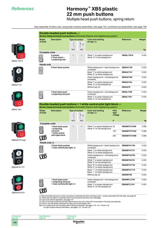 1
2
3
4
5
6
7
8
9
10
106
Harmony™
XB5 plastic
22 mm push buttons
Multiple head push buttons, spring return
References
Double-headed push buttons (1)
Screw clamp terminal connections (Schneider Electric anti-retightening system)
Shape
of head
Description Type of contact Color and marking
of caps (2)
Reference Weight
N/O N/C kg
Complete units
2 pushes
(1 flush black +
1 projecting red)
1 1 White “I” on green background
White “0” on red background
XB5AL73415 0.053
Heads only
2 flush black pushes White background + black background,
unmarked
ZB5AA7120 0.023
Black “I” on white background
White “0” on black background
ZB5AA7121 0.023
Green background + red background,
unmarked
ZB5AA7340 0.023
White “I” on green background
White “0” on red background
ZB5AA7341 0.023
Without cap (3) ZB5AA79 0.023
1 flush black push
1 projecting red push
Green background + red background,
unmarked
ZB5AL7340 0.023
White “I” on green background
White “0” on red background
ZB5AL7341 0.023
Double-headed push buttons + 1 white central pilot light block (1)
Screw clamp terminal connections (Schneider Electric anti-retightening system)
Shape
of head
Description Type of contact Color and marking
of caps (2)
Pilot
light
voltage
Reference Weight
N/O N/C V kg
Complete units
1 flush black push
1 projecting
red push
1 white central
pilot light block
1 1 White “I” on green background
White “0” on red background
24 XB5AW73731B5 0.066
120 XB5AW73731G5 0.066
240 XB5AW73731M5 0.066
Heads only (5)
2 flush black pushes
1 clear central pilot light (4)
White background + black background,
unmarked
ZB5AW7A1720 0.023
Black “I” on white background
White “0” on black background
ZB5AW7A1721 0.023
Green background + red background,
unmarked
ZB5AW7A3740 0.023
White “I” on green background
White “0” on red background
ZB5AW7A3741 0.023
Black “A” on white background
White “R” on black background
ZB5AW7A1724 0.023
Black “+” on white background
Black “–” on white background
ZB5AW7A1715 0.023
Without cap (3) ZB5AW7A9 0.023
1 flush black push
1 projecting red push
1 clear central pilot light (4)
Green background + red background,
unmarked
ZB5AW7L3740 0.023
White “I” on green background
White “0” on red background
ZB5AW7L3741 0.023
(1) Recommended maximum number of contacts constituting the body (mounting collar + contact) associated with the head, see page 96.
(2) These caps are fitted by Schneider Electric and cannot be removed (risk of damage).
(3) Caps to be ordered separately: see page 107.
(4) Color of centrally positioned pilot light determined by the color of the LED incorporated in the body sub-assembly.
(5) Only for use with bodies comprised of a light source with integral LED.
Note: 
For contact block and mounting collar ordering information, see pages 122, 124, 125 and 126.
For light module ordering information, see pages 123, 124 and 125.
ZB5AW7A3741
ZB5AW7A1721
XB5AW73731p5
ZB5AL7341
ZB5AA7121
XB5AL73415
Introduction:
page 86
Specifications:
page 92
Dimensions:
page 148
User assembly of other units, using body-contacts assemblies, see page 122; combined sub-assemblies, see page 128
 