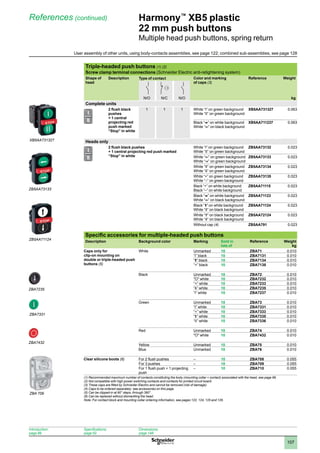 1
2
3
4
5
6
7
8
9
10
107
Harmony™
XB5 plastic
22 mm push buttons
Multiple head push buttons, spring return
References (continued)
Triple-headed push buttons (1) (2)
Screw clamp terminal connections (Schneider Electric anti-retightening system)
Shape of
head
Description Type of contact Color and marking
of caps (3)
Reference Weight
N/O N/C N/O kg
Complete units
2 flush black
pushes
+ 1 central
projecting red
push marked
“Stop” in white
1 1 1 White “I” on green background
White “II” on green background
XB5AA731327 0.063
Black “V” on white background
White “B” on black background
XB5AA711237 0.063
Heads only
2 flush black pushes
+ 1 central projecting red push marked
“Stop” in white
White “I” on green background
White “II” on green background
ZB5AA73132 0.023
White “B” on green background
White “C” on green background
ZB5AA73133 0.023
White “Z” on green background
White “R” on green background
ZB5AA73134 0.023
White “+” on green background
White “–” on green background
ZB5AA73135 0.023
Black “+” on white background
Black “–” on white background
ZB5AA71115 0.023
Black “V” on white background
White “B” on black background
ZB5AA71123 0.023
Black “A” on white background
White “R” on black background
ZB5AA71124 0.023
White “Z” on black background
White “R” on black background
ZB5AA72124 0.023
Without cap (4) ZB5AA791 0.023
Specific accessories for multiple-headed push buttons
Description Background color Marking Sold in
lots of
Reference Weight
kg
Caps only for
clip-on mounting on
double or triple-headed push
buttons (5)
White Unmarked 10 ZBA71 0.010
“I” black 10 ZBA7131 0.010
“A” black 10 ZBA7134 0.010
“+” black 10 ZBA7138 0.010
Black Unmarked 10 ZBA72 0.010
O white 10 ZBA7232 0.010
“+” white 10 ZBA7233 0.010
“R” white 10 ZBA7235 0.010
“I” white 10 ZBA7237 0.010
Green Unmarked 10 ZBA73 0.010
“I” white 10 ZBA7331 0.010
“+” white 10 ZBA7333 0.010
“Z” white 10 ZBA7335 0.010
“II” white 10 ZBA7336 0.010
Red Unmarked 10 ZBA74 0.010
O white 10 ZBA7432 0.010
Yellow Unmarked 10 ZBA75 0.010
Blue Unmarked 10 ZBA76 0.010
Clear silicone boots (6) For 2 flush pushes – 10 ZBA708 0.055
For 3 pushes – 10 ZBA709 0.055
For 1 flush push + 1 projecting
push
– 10 ZBA710 0.055
(1) Recommended maximum number of contacts constituting the body (mounting collar + contact) associated with the head, see page 96.
(2) Not compatible with high power switching contacts and contacts for printed circuit board.
(3) These caps are fitted by Schneider Electric and cannot be removed (risk of damage).
(4) Caps to be ordered separately: see accessories on this page.
(5) Can be clipped-in at 90° steps, through 360°.
(6) Can be replaced without dismantling the head.
Note: 
For contact block and mounting collar ordering information, see pages 122, 124, 125 and 126.
XB5AA731327
ZB5AA73133
ZB5AA71124
ZBA 709
ZBA7235
ZBA7331
ZBA7432
Introduction:
page 86
Specifications:
page 92
Dimensions:
page 148
User assembly of other units, using body-contacts assemblies, see page 122; combined sub-assemblies, see page 128
 