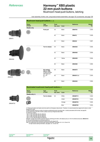 1
2
3
4
5
6
7
8
9
10
109
Harmony™
XB5 plastic
22 mm push buttons
Mushroom head push buttons, latching
References
Mushroom head push buttons (1) (2)
Shape
of head
Type
of reset
Push Reference Weight
kg
Dia. (mm) Color
Heads only
Push-pull 30 Black ZB5AT24 0.044
40 Black ZB5AT2 0.049
60 Black ZB5AX2 0.067
Turn to release 30 Black ZB5AS42 0.040
40 Black ZB5AS52 0.044
40 Yellow ZB5AS55 0.044
60 Black ZB5AS62 0.064
Key release
(key no. 455)
(2 keys included
with head) (3)
(5)
30 Black ZB5AS72 0.040
40 Black ZB5AS12 (4) 0.044
60 Black ZB5AS22 0.064
Illuminated mushroom head push buttons (2)
Shape
of head
Type
of reset
Push Reference Weight
kg
Dia. (mm) Color
Heads only (6)
Turn to release 40 White ZB5AW713 0.022
Green ZB5AW733 0.022
Orange ZB5AW753 0.022
Blue ZB5AW763 0.022
(1) These push buttons and heads cannot be used for an Emergency Stop function. Therefore, it is recommended that a legend with a black or white
background is used.
(2) Recommended maximum number of contacts constituting the body (mounting collar + contact) associated with the head, see page 96.
(3) For specific keys with other numbers, please consult your Regional Sales Office.
(4) Other key numbers:
- key no. 421E: add suffix 12 to the reference.
- key no. 458A: add suffix 10 to the reference.
- key no. 520E: add suffix 14 to the reference.
- key no. 3131A: add suffix 20 to the reference.
Example: To order a 40 mm black mushroom head for a latching push button, with release by key no. 421E, the reference becomes: ZB5AS1212.
(5) The symbol indicates key withdrawal position(s).
(6) Only for use with bodies comprised of a light source with integral LED.
Note: 
For contact block and mounting collar ordering information, see pages 122, 124, 125 and 126.
For light module ordering information, see pages 123, 124 and 125.
ZB5AT2
ZB5AS62
ZB5AS72
ZB5AW733
Introduction:
page 86
Specifications:
page 92
Dimensions:
page 148
User assembly of other units, using body/contacts assemblies, see page 122; accessories, see page 138
 