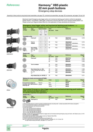 1
2
3
4
5
6
7
8
9
10
110
Harmony™
XB5 plastic
22 mm push buttons
Emergency stop devices
Mushroom head Emergency stop trigger action and mechanical latching push buttons conform to standards
EN/IEC 60204-1 and EN/ISO 13850:2006, to Machinery Directive 98/37/EC and to standard EN/IEC60947-5-5.
Please consult your Regional Sales Office for a full explanation of these standards and directives.
Emergency stop trigger action and mechanical latching push buttons (1) (2)
Screw clamp terminal connections (Schneider Electric anti-retightening system)
Shape
of head
Type
of reset
Type of contact Push Reference Weight
Dia. (mm) Color
N/O N/C kg
Complete units
Push-pull 1 1 40 Red XB5AT845
(ZB5AZ105 + ZB5AT84)
0.076
Turn to
release
1 1 40 Red XB5AS8445
(ZB5AZ105 + ZB5AS844)
0.072
– 2 40 Red XB5AS8444
(ZB5AZ104 + ZB5AS844)
0.072
Key release
(key no. 455)
(3)
1 1 40 Red XB5AS9445
(ZB5AZ105 + ZB5AS944)
0.112
Heads only
Shape
of head
Type
of reset
Push Reference Weight
kg
Dia. (mm) Color
Push-pull 30 Red ZB5AT844 0.050
40 Red ZB5AT84 0.050
60 Red ZB5AX84 0.050
Turn to release 30 Red ZB5AS834 0.042
40 Red ZB5AS844 0.046
Key release (key no. 455)
2 keys included with head (5)
(3)
30 Red ZB5AS934 0.068
40 Red ZB5AS944 (4) 0.071
60 Red ZB5AS964 0.092
Key release (key no. 4A185) (5) 40 Red ZB5AS944D 0.071
Bellows for harsh environments (IP 69K)
For use in Material Color Sold in 
lots of
Unit
reference
Weight
kg
Environments subject to
humidity, dust, high pressure
cleaning, etc.
Silicone Red 2 ZBZ48 0.009
EPDM Black 2 ZBZ28 0.009
Yellow 2 ZBZ58 0.009
Illuminated Emergency stop trigger action and mechanical latching push buttons
with mechanical state indicator (1)
For elevator inspection box applications
Heads only (7)
Shape
of head
Type
of reset
Push Reference Weight
kg
Dia. (mm) Color
Push-pull (6) 40 Red ZB5AT8643M 0.034
(1) Recommended maximum number of contacts constituting the body (mounting collar + contact) associated with the head, see page 96.
(2) It is recommended that a legend or yellow background is used.
(3) The symbol indicates key withdrawal position(s).
(4) Other key numbers:
- key no. 421E: add suffix 12 to the reference.
- key no. 458A: add suffix 10 to the reference.
- key no. 520E: add suffix 14 to the reference.
- key no. 3131A: add suffix 20 to the reference.
- key no. 4A185: add suffix D to the reference.
Example: To order a 40 mm red mushroom head for a trigger action and mechanical latching Emergency stop push button, with release by key no. 421E,
the reference becomes: ZB5AS94412.
(5) For specific keys with other numbers, please consult your Regional Sales Office.
(6) Cannot be used with metal guards ZBZ160p.
(7) Only for use with bodies comprised of a light source with integral LED.
Note: 
For contact block and mounting collar ordering information, see pages 122, 124, 125 and 126.
For light module ordering information, see pages 123, 124 and 125.
BS5 aruØ40 .EPS
BS1 aruØ40.EPS
BT aruØ40 .EPS
References
XB5AT845
XB5AS8445
XB5AS9445
ZB5AS844
ZBZp8
ZB5AT8643M
Introduction:
page 86
Specifications:
page 92
Dimensions:
page 148
Assembly of other products using body/contact assemblies, see page 122; combined sub-assemblies, see page 126; accessories, see pages 143 and 144
 