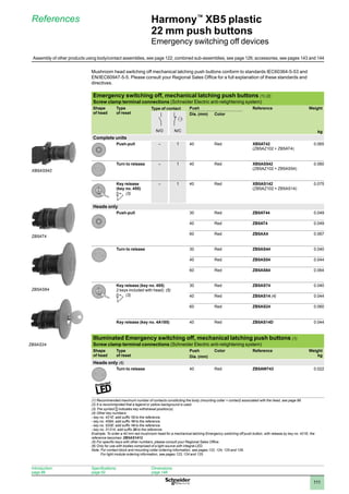 1
2
3
4
5
6
7
8
9
10
111
Harmony™
XB5 plastic
22 mm push buttons
Emergency switching off devices
Mushroom head switching off mechanical latching push buttons conform to standards IEC60364-5-53 and
EN/IEC60947-5-5. Please consult your Regional Sales Office for a full explanation of these standards and
directives.
Emergency switching off, mechanical latching push buttons (1) (2)
Screw clamp terminal connections (Schneider Electric anti-retightening system)
Shape
of head
Type
of reset
Type of contact Push Reference Weight
kg
Dia. (mm) Color
N/O N/C
Complete units
Push-pull – 1 40 Red XB5AT42
(ZB5AZ102 + ZB5AT4)
0.065
Turn to release – 1 40 Red XB5AS542
(ZB5AZ102 + ZB5AS54)
0.060
Key release
(key no. 455)
(3)
– 1 40 Red XB5AS142
(ZB5AZ102 + ZB5AS14)
0.075
Heads only
Push-pull 30 Red ZB5AT44 0.049
40 Red ZB5AT4 0.049
60 Red ZB5AX4 0.067
Turn to release 30 Red ZB5AS44 0.040
40 Red ZB5AS54 0.044
60 Red ZB5AS64 0.064
Key release (key no. 455)
2 keys included with head) (5)
(3)
30 Red ZB5AS74 0.040
40 Red ZB5AS14 (4) 0.044
60 Red ZB5AS24 0.060
Key release (key no. 4A185) 40 Red ZB5AS14D 0.044
Illuminated Emergency switching off, mechanical latching push buttons (1)
Screw clamp terminal connections (Schneider Electric anti-retightening system)
Shape
of head
Type
of reset
Push Color Reference Weight
kg
Dia. (mm)
Heads only (6)
Turn to release 40 Red ZB5AW743 0.022
(1) Recommended maximum number of contacts constituting the body (mounting collar + contact) associated with the head, see page 96.
(2) It is recommended that a legend or yellow background is used.
(3) The symbol indicates key withdrawal position(s).
(4) Other key numbers:
- key no. 421E: add suffix 12 to the reference.
- key no. 458A: add suffix 10 to the reference.
- key no. 520E: add suffix 14 to the reference.
- key no. 3131A: add suffix 20 to the reference.
Example: To order a 40 mm red mushroom head for a mechanical latching Emergency switching off push button, with release by key no. 421E, the
reference becomes: ZB5AS1412.
(5) For specific keys with other numbers, please consult your Regional Sales Office.
(6) Only for use with bodies comprised of a light source with integral LED.
Note: 
For contact block and mounting collar ordering information, see pages 122, 124, 125 and 126.
For light module ordering information, see pages 123, 124 and 125.
BS5 aruØ40 .EPS
BS1 aruØ40.EPS
References
XB5AS542
ZB5AT4
ZB5AS64
ZB5AS24
Introduction:
page 86
Specifications:
page 92
Dimensions:
page 148
Assembly of other products using body/contact assemblies, see page 122; combined sub-assemblies, see page 126; accessories, see pages 143 and 144
 
