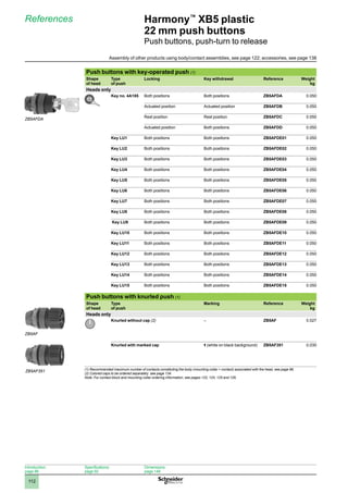 1
2
3
4
5
6
7
8
9
10
112
Harmony™
XB5 plastic
22 mm push buttons
Push buttons, push-turn to release
References
Push buttons with key-operated push (1)
Shape
of head
Type
of push
Locking Key withdrawal Reference Weight
kg
Heads only
Key no. 4A185 Both positions Both positions ZB5AFDA 0.050
Actuated position Actuated position ZB5AFDB 0.050
Rest position Rest position ZB5AFDC 0.050
Actuated position Both positions ZB5AFDD 0.050
Key LU1 Both positions Both positions ZB5AFDE01 0.050
Key LU2 Both positions Both positions ZB5AFDE02 0.050
Key LU3 Both positions Both positions ZB5AFDE03 0.050
Key LU4 Both positions Both positions ZB5AFDE04 0.050
Key LU5 Both positions Both positions ZB5AFDE05 0.050
Key LU6 Both positions Both positions ZB5AFDE06 0.050
Key LU7 Both positions Both positions ZB5AFDE07 0.050
Key LU8 Both positions Both positions ZB5AFDE08 0.050
Key LU9 Both positions Both positions ZB5AFDE09 0.050
Key LU10 Both positions Both positions ZB5AFDE10 0.050
Key LU11 Both positions Both positions ZB5AFDE11 0.050
Key LU12 Both positions Both positions ZB5AFDE12 0.050
Key LU13 Both positions Both positions ZB5AFDE13 0.050
Key LU14 Both positions Both positions ZB5AFDE14 0.050
Key LU15 Both positions Both positions ZB5AFDE15 0.050
Push buttons with knurled push (1)
Shape
of head
Type
of push
Marking Reference Weight
kg
Heads only
Knurled without cap (2) – ZB5AF 0.027
Knurled with marked cap A (white on black background) ZB5AF351 0.030
(1) Recommended maximum number of contacts constituting the body (mounting collar + contact) associated with the head, see page 96.
(2) Colored caps to be ordered separately: see page 134.
Note: 
For contact block and mounting collar ordering information, see pages 122, 124, 125 and 126.
Bg tourn serrur.EPS
Bd tourn MOLET.EPS
ZB5AFDA
ZB5AF
ZB5AF351
Introduction:
page 86
Specifications:
page 92
Dimensions:
page 148
Assembly of other products using body/contact assemblies, see page 122; accessories, see page 138
 