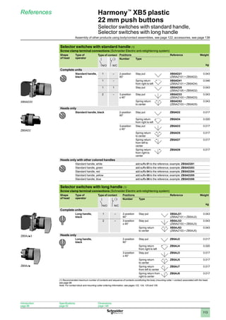 1
2
3
4
5
6
7
8
9
10
113
Selector switches with standard handle (1)
Screw clamp terminal connections (Schneider Electric anti-retightening system)
Shape
of head
Type of
operator
Type of contact Positions Reference Weight
N/O N/C
Number Type
kg
Complete units
Standard handle,
black
1 – 2-position
90°
Stay put XB5AD21
(ZB5AZ101 + ZB5AD2)
0.043
1 – Spring return
from right to left
XB5AD41
(ZB5AZ101 + ZB5AD4)
0.046
1 1 Stay put XB5AD25
(ZB5AZ105 + ZB5AD2)
0.043
2 – 3-position
± 45°
Stay put XB5AD33
(ZB5AZ103 + ZB5AD3)
0.043
Spring return
to center
XB5AD53
(ZB5AZ103 + ZB5AD5)
0.043
Heads only
Standard handle, black 2-position
90°
Stay put ZB5AD2 0.017
Spring return
from right to left
ZB5AD4 0.020
3-position
± 45°
Stay put ZB5AD3 0.017
Spring return
to center
ZB5AD5 0.017
Spring return
from left to
center
ZB5AD7 0.017
Spring return
from right to
center
ZB5AD8 0.017
Heads only with other colored handles
Standard handle, white add suffix 01 to the reference, example: ZB5AD201
Standard handle, green add suffix 03 to the reference, example: ZB5AD203
Standard handle, red add suffix 04 to the reference, example: ZB5AD204
Standard handle, yellow add suffix 05 to the reference, example: ZB5AD205
Standard handle, blue add suffix 06 to the reference, example: ZB5AD206
Selector switches with long handle (1)
Screw clamp terminal connections (Schneider Electric anti-retightening system)
Shape
of head
Type of
operator
Type of contact Positions Reference Weight
kg
N/O N/C
Number Type
Complete units
Long handle,
black
1 – 2-position
90°
Stay put XB5AJ21
(ZB5AZ101 + ZB5AJ2)
0.043
2 – 3-position
± 45°
Stay put XB5AJ33
(ZB5AZ103 + ZB5AJ3)
0.043
Spring return
to center
XB5AJ53
(ZB5AZ103 + ZB5AJ5)
0.043
Heads only
Long handle,
black
2-position
90°
Stay put ZB5AJ2 0.017
Spring return
from right to left
ZB5AJ4 0.020
3-position
± 45°
Stay put ZB5AJ3 0.017
Spring return
to center
ZB5AJ5 0.017
Spring return
from left to center
ZB5AJ7 0.017
Spring return from
right to center
ZB5AJ8 0.017
(1) Recommended maximum number of contacts and sequence of contacts constituting the body (mounting collar + contact) associated with the head,
see page 96.
Note: 
For contact block and mounting collar ordering information, see pages 122, 124, 125 and 126.
Harmony™
XB5 plastic
22 mm push buttons
Selector switches with standard handle,
Selector switches with long handle
References
XB5AD33
ZB5AD2
Introduction:
page 86
Specifications:
page 92
Dimensions:
page 148
ZB5AJp3
ZB5AJp
Assembly of other products using body/contact assemblies, see page 122; accessories, see page 138
 