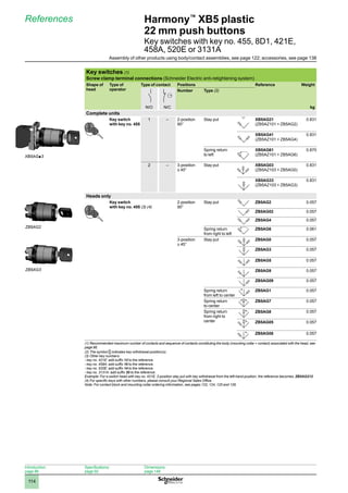 1
2
3
4
5
6
7
8
9
10
114
Harmony™
XB5 plastic
22 mm push buttons
Key switches with key no. 455, 8D1, 421E,
458A, 520E or 3131A
References
Key switches (1)
Screw clamp terminal connections (Schneider Electric anti-retightening system)
Shape of
head
Type of
operator
Type of contact Positions Reference Weight
Number Type (2)
N/O N/C kg
Complete units
Key switch
with key no. 455
1 – 2-position
90°
Stay put XB5AG21
(ZB5AZ101 + ZB5AG2)
0.831
XB5AG41
(ZB5AZ101 + ZB5AG4)
0.831
Spring return
to left
XB5AG61
(ZB5AZ101 + ZB5AG6)
0.870
2 – 3-position
± 45°
Stay put XB5AG03
(ZB5AZ103 + ZB5AG0)
0.831
XB5AG33
(ZB5AZ103 + ZB5AG3)
0.831
Heads only
Key switch
with key no. 455 (3) (4)
2-position
90°
Stay put ZB5AG2 0.057
ZB5AG02 0.057
ZB5AG4 0.057
Spring return
from right to left
ZB5AG6 0.061
3-position
± 45°
Stay put ZB5AG0 0.057
ZB5AG3 0.057
ZB5AG5 0.057
ZB5AG9 0.057
ZB5AG09 0.057
Spring return
from left to center
ZB5AG1 0.057
Spring return
to center
ZB5AG7 0.057
Spring return
from right to
center
ZB5AG8 0.057
ZB5AG05 0.057
ZB5AG08 0.057
(1) Recommended maximum number of contacts and sequence of contacts constituting the body (mounting collar + contact) associated with the head, see
page 96.
(2) The symbol indicates key withdrawal position(s).
(3) Other key numbers:
- key no. 421E: add suffix 12 to the reference.
- key no. 458A: add suffix 10 to the reference.
- key no. 520E: add suffix 14 to the reference.
- key no. 3131A: add suffix 20 to the reference.
Example: For a switch head with key no. 421E, 2-position stay put with key withdrawal from the left-hand position, the reference becomes: ZB5AG212.
(4) For specific keys with other numbers, please consult your Regional Sales Office.
Note: 
For contact block and mounting collar ordering information, see pages 122, 124, 125 and 126.
XB5AGp3
ZB5AG2
ZB5AG3
Introduction:
page 86
Specifications:
page 92
Dimensions:
page 148
Assembly of other products using body/contact assemblies, see page 122; accessories, see page 138
 