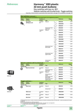 1
2
3
4
5
6
7
8
9
10
115
Harmony™
XB5 plastic
22 mm push buttons
Key switches with key no. 8D1
Selector switches with knurled knob - Toggle switches
References
Key switches (continued) (1)
Screw clamp terminal connections (Schneider Electric anti-retightening system)
Shape
of head
Type of
operator
Positions (2) Reference Weight
kg
Number Type
Key switch
with key no. 8D1
2-position
90°
Stay put ZB5AG2D 0.057
ZB5AG02D 0.057
ZB5AG4D 0.057
Spring return from
right to left
ZB5AG6D 0.061
3-position
± 45°
Stay put ZB5AG0D 0.057
ZB5AG3D 0.057
ZB5AG5D 0.057
ZB5AG9D 0.057
ZB5AG09D 0.057
ZB5AG03D 0.057
ZB5AG04D 0.057
Spring return from
left to center
ZB5AG06D 0.057
ZB5AG1D 0.057
ZB5AG07D 0.057
Spring return from
right to center
ZB5AG8D 0.057
ZB5AG08D 0.057
ZB5AG05D 0.057
Spring return
to center
ZB5AG7D 0.057
Selector switches with knurled knob (1)
Shape
of head
Type of
operator
Positions Reference Weight
kg
Number Type
Heads only
Black knurled knob 2-position
90°
Stay put ZB5AD29 0.020
Spring return from
right to left
ZB5AD49 0.024
3-position
± 45°
Stay put ZB5AD39 0.020
Spring return to
center
ZB5AD59 0.020
Spring return from
left to center
ZB5AD79 0.020
Spring return from
right to center
ZB5AD89 0.020
Toggle switches (1)
Shape
of head
Type of
operator
Positions Reference Weight
kg
Number Type
Heads only
Black lever 2-position
90°
Stay put ZB5AD28 0.023
Spring return ZB5AD48 0.023
White lever 2-position
90°
Stay put ZB5AD2801 0.023
Red lever 2-position
90°
Stay put ZB5AD2804 0.023
Blue lever 2-position
90°
Stay put ZB5AD2806 0.023
(1) Recommended maximum number of contacts and sequence of contacts constituting the body (mounting collar + contact) associated with the head,
see page 96.
(2) The symbol indicates key withdrawal position(s).
Note: 
For contact block and mounting collar ordering information, see pages 122, 124, 125 and 126.
For light module ordering information, see pages 123, 124 and 125.
ZB5AD39
ZB5AD28
Introduction:
page 86
Specifications:
page 92
Dimensions:
page 148
Assembly of other products using body/contact assemblies, see page 122; accessories, see page 138
 