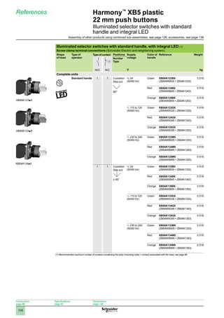 1
2
3
4
5
6
7
8
9
10
116
Harmony™
XB5 plastic
22 mm push buttons
Illuminated selector switches with standard
handle and integral LED
References
Illuminated selector switches with standard handle, with integral LED (1)
Screw clamp terminal connections (Schneider Electric anti-retightening system)
Shape
of head
Type of
operator
Type of contact Positions Supply
voltage
V
Color of
handle
Reference Weight
kg
Number
Type
N/O N/C
Complete units
Standard handle 1 1 2-position
Stay put
90°
z 24
(50/60 Hz)
Green XB5AK123B5
(ZB5AW0B35 + ZB5AK1233)
0.516
Red XB5AK124B5
(ZB5AW0B45 + ZB5AK1243)
0.516
Orange XB5AK125B5
(ZB5AW0B55 + ZB5AK1253)
0.516
a 110 to 120
(50/60 Hz)
Green XB5AK123G5
(ZB5AW0G35 + ZB5AK1233)
0.516
Red XB5AK124G5
(ZB5AW0G45 + ZB5AK1243)
0.516
Orange XB5AK125G5
(ZB5AW0G55 + ZB5AK1253)
0.516
a 230 to 240
(50/60 Hz)
Green XB5AK123M5
(ZB5AW0M35 + ZB5AK1233)
0.516
Red XB5AK124M5
(ZB5AW0M45 + ZB5AK1243)
0.516
Orange XB5AK125M5
(ZB5AW0M55 + ZB5AK1253)
0.516
1 1 3-position
Stay put
± 45°
z 24
(50/60 Hz)
Green XB5AK133B5
(ZB5AW0B35 + ZB5AK1333)
0.516
Red XB5AK134B5
(ZB5AW0B45 + ZB5AK1343)
0.516
Orange XB5AK135B5
(ZB5AW0B55 + ZB5AK1353)
0.516
a 110 to 120
(50/60 Hz)
Green XB5AK133G5
(ZB5AW0G35 + ZB5AK1333)
0.516
Red XB5AK134G5
(ZB5AW0G45 + ZB5AK1343)
0.516
Orange XB5AK135G5
(ZB5AW0G55 + ZB5AK1353)
0.516
a 230 to 240
(50/60 Hz)
Green XB5AK133M5
(ZB5AW0M35 + ZB5AK1333)
0.516
Red XB5AK134M5
(ZB5AW0M45 + ZB5AK1343)
0.516
Orange XB5AK135M5
(ZB5AW0M55 + ZB5AK1353)
0.516
(1) Recommended maximum number of contacts constituting the body (mounting collar + contact) associated with the head, see page 96.
XB5AK123p5
XB5AK124p5
XB5AK125p5
Introduction:
page 86
Specifications:
page 92
Dimensions:
page 148
Assembly of other products using combined sub-assemblies, see page 126; accessories, see page 138
 