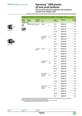 1
2
3
4
5
6
7
8
9
10
117
Harmony™
XB5 plastic
22 mm push buttons
Illuminated selector switches with standard
handle and integral LED
References (continued)
Illuminated selector switches with standard handle, with integral LED (continued) (1)
Shape
of head
Type of
operator
Positions Color
of handle
Reference Weight
kg
Number Type
Heads only (2)
Standard handle 2-position
90°
Stay put White ZB5AK1213 0.016
Green ZB5AK1233 0.016
Red ZB5AK1243 0.016
Orange ZB5AK1253 0.016
Blue ZB5AK1263 0.016
Spring return
from right
to left
White ZB5AK1413 0.017
Green ZB5AK1433 0.017
Red ZB5AK1443 0.017
Orange ZB5AK1453 0.017
Blue ZB5AK1463 0.017
3-position
± 45°
Stay put White ZB5AK1313 0.016
Green ZB5AK1333 0.016
Red ZB5AK1343 0.016
Orange ZB5AK1353 0.016
Blue ZB5AK1363 0.016
Spring return
to center
White ZB5AK1513 0.016
Green ZB5AK1533 0.016
Red ZB5AK1543 0.016
Orange ZB5AK1553 0.016
Blue ZB5AK1563 0.016
Spring return
from right
to center
White ZB5AK1813 0.016
Green ZB5AK1833 0.016
Red ZB5AK1843 0.016
Orange ZB5AK1853 0.016
Blue ZB5AK1863 0.016
Spring return
from left
to center
White ZB5AK1713 0.016
Green ZB5AK1733 0.016
Red ZB5AK1743 0.016
Orange ZB5AK1753 0.016
Blue ZB5AK1763 0.016
(1) Recommended maximum number of contacts constituting the body (mounting collar + contact) associated with the head, see page 96.
(2) Only for use with bodies comprised of a light source with integral LED.
Note: 
For contact block and mounting collar ordering information, see pages 122, 124, 125 and 126.
For light module ordering information, see pages 123, 124 and 125.
ZB5AK1263
ZB5AK1463
Introduction:
page 86
Specifications:
page 92
Dimensions:
page 148
Assembly of other products using combined sub-assemblies, see page 126; accessories, see page 138
 