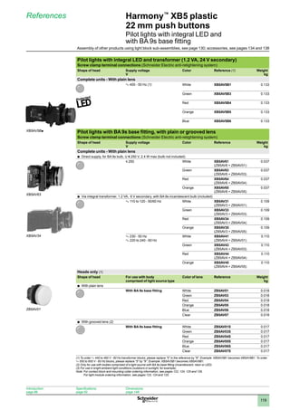 1
2
3
4
5
6
7
8
9
10
119
Harmony™
XB5 plastic
22 mm push buttons
Pilot lights with integral LED and
with BA 9s base fitting
References
Pilot lights with integral LED and transformer (1.2 VA, 24 V secondary)
Screw clamp terminal connections (Schneider Electric anti-retightening system)
Shape of head Supply voltage
V
Color Reference (1) Weight
kg
Complete units - With plain lens
a 400 - 50 Hz (1) White XB5AV5B1 0.133
Green XB5AV5B3 0.133
Red XB5AV5B4 0.133
Orange XB5AV5B5 0.133
Blue XB5AV5B6 0.133
Pilot lights with BA 9s base fitting, with plain or grooved lens
Screw clamp terminal connections (Schneider Electric anti-retightening system)
Shape of head Supply voltage
V
Color Reference Weight
kg
Complete units - With plain lens
Direct supply, for BA 9s bulb, U
b	 y 250 V, 2.4 W max (bulb not included)
y 250 White XB5AV61
(ZB5AV6 + ZB5AV01)
0.037
Green XB5AV63
(ZB5AV6 + ZB5AV03)
0.037
Red XB5AV64
(ZB5AV6 + ZB5AV04)
0.037
Orange XB5AV65
(ZB5AV6 + ZB5AV05)
0.037
Via integral transformer, 1.2 VA, 6 V secondary, with BA 9s incandescent bulb (included)
b	
a 110 to 120 - 50/60 Hz White XB5AV31
(ZB5AV3 + ZB5AV01)
0.109
Green XB5AV33
(ZB5AV3 + ZB5AV03)
0.109
Red XB5AV34
(ZB5AV3 + ZB5AV04)
0.109
Orange XB5AV35
(ZB5AV3 + ZB5AV05)
0.109
a 230 - 50 Hz
a 220 to 240 - 60 Hz
White XB5AV41
(ZB5AV4 + ZB5AV01)
0.110
Green XB5AV43
(ZB5AV4 + ZB5AV03)
0.110
Red XB5AV44
(ZB5AV4 + ZB5AV04)
0.110
Orange XB5AV45
(ZB5AV4 + ZB5AV05)
0.110
Heads only (1)
Shape of head For use with body
comprised of light source type
Color of lens Reference Weight
kg
With plain lens
b	
b	 With BA 9s base fitting White ZB5AV01 0.018
Green ZB5AV03 0.018
Red ZB5AV04 0.018
Orange ZB5AV05 0.018
Blue ZB5AV06 0.018
Clear ZB5AV07 0.018
With grooved lens
b	 (2)
With BA 9s base fitting White ZB5AV01S 0.017
Green ZB5AV03S 0.017
Red ZB5AV04S 0.017
Orange ZB5AV05S 0.017
Blue ZB5AV06S 0.017
Clear ZB5AV07S 0.017
(1) To order a 440 to 460 V - 60 Hz transformer blocks, please replace 5 in the reference by 8. Example: XB5AV5B1 becomes XB5AV8B1. To order
a 550 to 600 V - 60 Hz blocks, please replace 5 by 9. Example: XB5AV5B1 becomes XB5AV9B1.
(2) Only for use with bodies comprised of a light source with BA 9s base fitting (incandescent, neon or LED).
(3) For use in bright ambient light conditions (outdoors in sunlight, for example).
Note: 
For contact block and mounting collar ordering information, see pages 122, 124, 125 and 126.
For light module ordering information, see pages 123, 124 and 125.
XB5AV5Bp
BV Rond voy.EPS
BV Rond voy.EPS
BV Rond voy.EPS
BV Rond voy.EPS
Introduction:
page 86
Specifications:
page 92
Dimensions:
page 148
XB5AV63
XB5AV34
ZB5AV01
Assembly of other products using light block sub-assemblies, see page 130; accessories, see pages 134 and 138
 