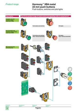 1
2
3
4
5
6
7
8
9
10
12
Harmony™
XB4 metal
22 mm push buttons
Push buttons, switches and pilot lights
Product range
Description The 22 mm product range of metal control and signaling units is comprised of:
Complete units with
chromium plated
metal bezel, XB4B
Push buttons and switches Pilot lights
Sub-assemblies with
chromium plated or black
metal bezel, ZB4B
Push buttons and switches:
body + head sub-assemblies
Pilot lights:
body + head sub-assemblies
ZB component parts
and accessories
Introduction:
page 14
Specifications:
page 20
References:
page 26
Dimensions:
page 72
 