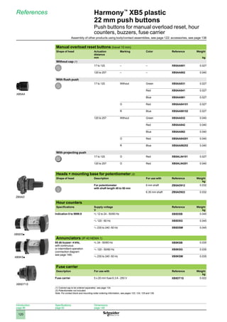 1
2
3
4
5
6
7
8
9
10
120
Harmony™
XB5 plastic
22 mm push buttons
Push buttons for manual overload reset, hour
counters, buzzers, fuse carrier
References
Manual overload reset buttons (travel 10 mm)
Shape of head Actuation
distance
mm
Marking Color Reference Weight
kg
Without cap (1)
17 to 120 – – XB5AA801 0.027
120 to 257 – – XB5AA802 0.040
With flush push
17 to 120 Without Green XB5AA831 0.027
Red XB5AA841 0.027
Blue XB5AA861 0.027
O Red XB5AA84101 0.027
R Blue XB5AA86102 0.027
120 to 257 Without Green XB5AA832 0.040
Red XB5AA842 0.040
Blue XB5AA862 0.040
O Red XB5AA84201 0.040
R Blue XB5AA86202 0.040
With projecting push
17 to 120 O Red XB5AL84101 0.027
120 to 257 O Red XB5AL84201 0.040
Heads + mounting base for potentiometer (2)
Shape of head Description For use with Reference Weight
kg
For potentiometer
with shaft length 45 to 50 mm
6 mm shaft ZB5AD912 0.032
6.35 mm shaft ZB5AD922 0.032
Hour counters
Specifications Supply voltage
V
Reference Weight
kg
Indication 0 to 9999.9 z 12 to 24 - 50/60 Hz XB5DSB 0.045
a 120 - 60 Hz XB5DSG 0.045
a 230 to 240 -50 Hz XB5DSM 0.045
Annunciators (IP 40 NEMA 1)
85 db buzzer: 4 kHz,
with continuous
or intermittent operation
(connection diagram:
see page 148)
z 24 - 50/60 Hz XB5KSB 0.035
a 120 - 50/60 Hz XB5KSG 0.035
a 230 to 240 -50 Hz XB5KSM 0.035
Fuse carrier
Description For use with Reference Weight
kg
Fuse carrier 5 x 20 mm fuse 6.3 A - 250 V XB5DT1S 0.022
(1) Colored cap to be ordered separately: see page 134.
(2) Potentiometer not included.
Note: 
For contact block and mounting collar ordering information, see pages 122, 124, 125 and 126.
B9/BA8 Rond AFLEUR.EPS
B9/BA8 Rond AFLEUR.EPS
BL Rond DEPASS.EPS
BD9 Pour potar.EPS
XB5AA
ZB5AD
XB5DSp
XB5KSp
XB5DT1S
Introduction:
page 86
Specifications:
page 92
Dimensions:
page 148
Assembly of other products using body/contact assemblies, see page 122; accessories, see page 138
 