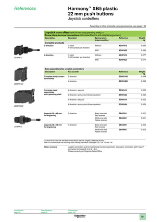 1
2
3
4
5
6
7
8
9
10
121
Harmony™
XB5 plastic
22 mm push buttons
Joystick controllers
References
Joystick controllers (with 54 mm long operating shaft) (1)
Screw clamp terminal connections (Schneider Electric anti-retightening system)
Description Operation Spring return
to zero position
Reference Weight
kg
Complete products
2-direction 1 notch
1 N/O contact per direction
Without XD5PA12 0.060
With XD5PA22 0.060
4-direction 1 notch
1 N/O contact per direction
Without XD5PA14 0.077
With XD5PA24 0.077
Sub-assemblies for joystick controllers
Description For use with Reference Weight
kg
Complete body/contact
assemblies
2-direction ZD5PA103 0.049
4-direction ZD5PA203 0.058
Complete head
assemblies
with operating shaft
2-direction, stay put ZD5PA12 0.022
2-direction, spring return to zero position ZD5PA22 0.022
4-direction, stay put ZD5PA14 0.022
4-direction, spring return to zero position ZD5PA24 0.022
Legends 30 x 48 mm
for engraving
2-direction Black one side
Red reverse
ZBG2201 0.001
White one side
Yellow reverse
ZBG2401 0.001
Legends 48 x 48 mm
for engraving
4-direction Black one side
Red reverse
ZBG4201 0.002
White one side
Yellow reverse
ZBG4401 0.002
(1) Must not be used with standard contact blocks ZBE10p (single) or ZBE20p (double).
Note: 
For contact block and mounting collar ordering information, see pages 122, 124, 125 and 126.
Other versions Joystick controllers and complete body/contact assemblies for joystick controllers with Faston®
connector terminals (6.35 or 2 x 2.8).
Please consult your Regional Sales Office.
XD5PA12
ZD5PA103
ZD5PA203
ZD5PA12
Introduction:
page 86
Specifications:
page 92
Dimensions:
page 148
Assembly of other products using accessories, see page 138
 