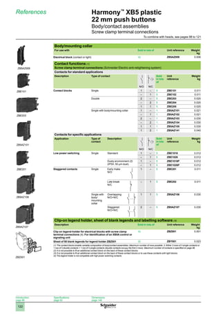 1
2
3
4
5
6
7
8
9
10
122
Harmony™
XB5 plastic
22 mm push buttons
Body/contact assemblies
Screw clamp terminal connections
References
Body/mounting collar
For use with Sold in lots of Unit reference Weight
kg
Electrical block (contact or light) 10 ZB5AZ009 0.006
Contact functions (1)
Screw clamp terminal connections (Schneider Electric anti-retightening system)
Contacts for standard applications
Description Type of contact Sold
in lots
of
Unit
reference
Weight
kg
N/O N/C
Contact blocks Single 1 – 5 ZBE101 0.011
– 1 5 ZBE102 0.011
Double 2 – 5 ZBE203 0.020
– 2 5 ZBE204 0.020
1 1 5 ZBE205 0.020
Single with body/mounting collar 1 – 1 ZB5AZ101 0.021
– 1 1 ZB5AZ102 0.021
2 – 1 ZB5AZ103 0.030
– 2 1 ZB5AZ104 0.030
1 1 1 ZB5AZ105 0.030
1 2 1 ZB5AZ141 0.040
Contacts for specific applications
Application Type of
contact
Description Sold
in lots
of
Unit
reference
Weight
kg
N/O N/C
Low power switching Single Standard 1 – 5 ZBE1016 0.012
– 1 5 ZBE1026 0.012
Dusty environment (2)
(IP5X, 50 μm dust)
1 – 5 ZBE1016P 0.012
– 1 5 ZBE1026P 0.012
Staggered contacts Single Early make
N/O
1 – 5 ZBE201 0.011
Late break
N/C
– 1 5 ZBE202 0.011
Single with
body/
mounting
collar
Overlapping
N/O+N/C
1 1 5 ZB5AZ106 0.030
Staggered
N/O+N/C
2 – 5 ZB5AZ107 0.030
Clip-on legend holder, sheet of blank legends and labelling software (4)
Description Sold in lots of Unit reference Weight
kg
Clip-on legend-holder for electrical blocks with screw clamp
terminal connections (4). For identification of an XB5A control or
signaling unit
10 ZBZ001 0.001
Sheet of 50 blank legends for legend holder ZBZ001 10 ZBY001 0.023
(1) The contact blocks enable variable composition of body/contact assemblies. Maximum number of rows possible: 3. Either 3 rows of 3 single contacts or
1 row of 3 double contacts + 1 row of 3 single contacts (double contacts occupy the first 2 rows). Maximum number of contacts is specified on page 96.
(2) It is not possible to fit an additional contact block on the back of these contact blocks.
(3) It is not possible to fit an additional contact block on the back of these contact blocks or to use these contacts with light blocks.
(4) This legend holder is not compatible with high power switching contacts.
ZB5AZ009
ZBE101
ZBE203
ZB5AZ101
ZBE201
ZB5AZ106
ZB5AZ107
ZBZ001-PRO-3-M
ZBZ001
Introduction:
page 86
Specifications:
page 92
Dimensions:
page 148
To combine with heads, see pages 98 to 121
 