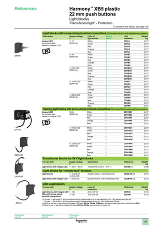1
2
3
4
5
6
7
8
9
10
123
Harmony™
XB5 plastic
22 mm push buttons
Light blocks
“Remote test light” - Protection
References
Light blocks with screw clamp terminal connections (Schneider Electric anti-retightening system)
Description Supply voltage
V
Color of
light source
Sold in
lots of
Unit
reference
Weight
kg
Integral LED
(to combine with
heads for integral LED)
z 12
(50/60 Hz)
White 5 ZBVJ1 0.017
Green 5 ZBVJ3 0.017
Red 5 ZBVJ4 0.017
Orange 5 ZBVJ5 0.017
Blue 5 ZBVJ6 0.017
z 24
(50/60 Hz)
White 5 ZBVB1 0.017
Green 5 ZBVB3 0.017
Red 5 ZBVB4 0.017
Orange 5 ZBVB5 0.017
Blue 5 ZBVB6 0.017
z 24 to 120
(50/60 Hz)
White 5 ZBVBG1 0.017
Green 5 ZBVBG3 0.017
Red 5 ZBVBG4 0.017
Orange 5 ZBVBG5 0.017
Blue 5 ZBVBG6 0.017
a 110 to 120
(50/60 Hz)
White 5 ZBVG1 0.017
Green 5 ZBVG3 0.017
Red 5 ZBVG4 0.017
Orange 5 ZBVG5 0.017
Blue 5 ZBVG6 0.017
a 230 to 240
(50/60 Hz)
White 5 ZBVM1 0.017
Green 5 ZBVM3 0.017
Red 5 ZBVM4 0.017
Orange 5 ZBVM5 0.017
Blue 5 ZBVM6 0.017
Flashing light blocks with screw clamp terminal connections(Schneider Electric anti-retightening system)
Integral LED
(to combine with
heads for integral LED)
z 24
(50/60 Hz)
White 5 ZBV18B1 0.017
Green 5 ZBV18B3 0.017
Red 5 ZBV18B4 0.017
Orange 5 ZBV18B5 0.017
Blue 5 ZBV18B6 0.017
a 110 to 120
(50/60 Hz)
White 5 ZBV18G1 0.017
Green 5 ZBV18G3 0.017
Red 5 ZBV18G4 0.017
Orange 5 ZBV18G5 0.017
Blue 5 ZBV18G6 0.017
a 230 to 240
(50/60 Hz)
White 5 ZBV18M1 0.017
Green 5 ZBV18M3 0.017
Red 5 ZBV18M4 0.017
Orange 5 ZBV18M5 0.017
Blue 5 ZBV18M6 0.017
Transformer blocks for 24 V light blocks
For use with Supply voltage
V
Description Reference Weight
kg
Light blocks with integral LED a 400 V - 50 Hz Transformers 400 V - 24 V a ZBV5B (1) 0.090
Light blocks for “remote test” function
Light blocks z 12 and 24
z 24 to 120
Single module, 1 connecting wire ZBZG156 (2) 0.010
Light blocks with integral LED a 48 to 230 Double module, with connecting wires ZBZM156 (3) 0.010
LED suppressors
For use with Supply voltage
V
Level of
protection
Reference Weight
kg
Light blocks with integral LED
fitted with screw clamp
terminal connections
a 120 25 to 120 VA ZBZVG 0.010
a 230 30 to 230 VA ZBZVM 0.010
(1) 
To order a 440 to 460 V - 60 Hz transformer blocks, please replace «5» in the reference by «8» : ZBV 5B becomes ZBV 8B.
To order a 550 to 600 V - 60 Hz transformer blocks, please replace «5» by «9» : ZBV 5B becomes ZBV 9B.
(2) Block for use with z light blocks with integral LED types ZBVJjp, ZBVBp, ZVBBGp or with direct supply light block for BA 9s bulb, ZBV6.
(3) Block for use a light blocks integral LED types ZBVGp, ZBVMp, see connection on page 156.
ZBV 5B
ZBZG156
ZBVBp
ZBZM156
ZBZVp
Introduction:
page 86
Specifications:
page 92
Dimensions:
page 148
To combine with heads, see page 102
 