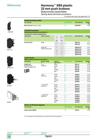 1
2
3
4
5
6
7
8
9
10
124
Harmony™
XB5 plastic
22 mm push buttons
Body/contact assemblies
Spring clamp terminal connections
References
Body/mounting collar
For use with Sold in lots of Unit reference Weight
kg
Electrical block (contact or light) 10 ZB5AZ009 0.006
Contact functions
Spring clamp terminal connections (1)
Contacts for standard applications
Description Type of contact Sold in lots of Unit reference Weight
kg
N/O N/C
Contact blocks Single 1 – 4 ZBE1015 0.011
– 1 4 ZBE1025 0.011
Single with
body/mounting collar
1 – 1 ZB5AZ1015 0.021
– 1 1 ZB5AZ1025 0.021
2 – 1 ZB5AZ1035 0.030
– 2 1 ZB5AZ1045 0.030
1 1 1 ZB5AZ1055 0.030
Light blocks
Spring clamp terminal connections (1)
Description Supply voltage
V
Color of
light source
Sold in lots of Unit reference Weight
kg
Integral LED
(to combine with
heads for integral LED)
z 12
(50/60 Hz)
White 4 ZBVJ15 0.016
Green 4 ZBVJ35 0.016
Red 4 ZBVJ45 0.016
Orange 4 ZBVJ55 0.016
Blue 4 ZBVJ65 0.016
z 24
(50/60 Hz)
White 4 ZBVB15 0.016
Green 4 ZBVB35 0.016
Red 4 ZBVB45 0.016
Orange 4 ZBVB55 0.016
Blue 4 ZBVB65 0.016
a 110 to 120
(50/60 Hz)
White 4 ZBVG15 0.016
Green 4 ZBVG35 0.016
Red 4 ZBVG45 0.016
Orange 4 ZBVG55 0.016
Blue 4 ZBVG65 0.016
a 230 to 240
(50/60 Hz)
White 4 ZBVM15 0.016
Green 4 ZBVM35 0.016
Red 4 ZBVM45 0.016
Orange 4 ZBVM55 0.016
Blue 4 ZBVM65 0.016
Sheet of 50 blank legends
For use with Sold in lots of Unit reference Weight
kg
Legend holder ZBZ001 10 ZBY001 0.023
(1) It is not possible to fit an additional block on the back of these contact or light blocks.
ZBE 1015
ZBZ001-PRO-3-M
ZBZ001
ZB5AZ1015
ZBV B35
ZB5AZ009
Introduction:
page 86
Specifications:
page 92
Dimensions:
page 148
To combine with heads, see pages 98 to 121
 