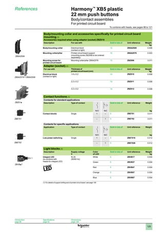 1
2
3
4
5
6
7
8
9
10
125
Harmony™
XB5 plastic
22 mm push buttons
Body/contact assemblies
For printed circuit board
References
Body/mounting collar and accessories specifically for printed circuit board
mounting (1)
Accessories required when using adaptor (socket) ZBZ010
Description For use with Sold in lots of Unit reference Weight
kg
Body/mounting collar Electrical block
(contact or light)
10 ZB5AZ009 0.006
Mounting collar/pillar Printed circuit board support
(mounting screw ZBZ006 to be ordered
separately)
10 ZB5AZ079 0.003
Mounting screw for
printed circuit board
Mounting collar/pillar ZB5AZ079 10 ZBZ006 0.011
Adapter (socket) (1)
For use with Thickness of
printed circuit board (mm)
Sold in lots of Unit reference Weight
kg
Electrical block
(contact or light)
1.6 ± 0.2 10 ZBZ010 0.008
2.2 ± 0.2 10 ZBZ011 0.008
3.2 ± 0.2 10 ZBZ012 0.008
Contact functions (1)
Contacts for standard applications
Description Type of contact Sold in lots of Unit reference Weight
N/O N/C kg
Contact blocks Single 1 – 5 ZBE701 0.011
– 1 5 ZBE702 0.011
Contacts for specific applications
Application Type of contact Sold in lots of Unit reference Weight
N/O N/C kg
Low power switching Single 1 – 5 ZBE7016 0.012
– 1 5 ZBE7026 0.012
Light blocks (1)
Description Supply voltage
V
Color
of LED
Sold in lots of Unit reference Weight
kg
Integral LED
(to combine with
heads for integral LED)
z 24
(50/60 Hz)
White 5 ZBVB17 0.004
Green 5 ZBVB37 0.004
Red 5 ZBVB47 0.004
Orange 5 ZBVB57 0.004
Blue 5 ZBVB67 0.004
(1) For details of support drilling and of printed circuit board: see page 159
ZB5AZ009
ZB5AZ079 + ZB5AZ009
ZBZ01p
ZBE701
ZBE702
ZBVBp7
Introduction:
page 86
Specifications:
page 92
Dimensions:
page 148
To combine with heads, see pages 98 to 121
 