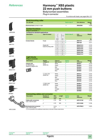 1
2
3
4
5
6
7
8
9
10
127
Harmony™
XB5 plastic
22 mm push buttons
Body/contact assemblies
Plug-in connector
References
Body/mounting collar
For use with Sold in lots of Unit reference Weight
kg
Electrical block (contact or light) 10 ZB5AZ009 0.006
Contact functions
Plug-in connector (1)
Contacts for standard applications
Description Type of contact Sold in lots of Unit
reference
Weight
N/O N/C kg
Contact blocks Single 1 – 5 ZBE1014 0.011
– 1 5 ZBE1024 0.011
Single with
body/mounting collar
1 – 1 ZB5AZ1014 0.018
– 1 1 ZB5AZ1024 0.018
2 – 1 ZB5AZ1034 0.026
– 2 1 ZB5AZ1044 0.026
1 1 1 ZB5AZ1054 0.026
1 2 1 ZB5AZ1414 0.036
Light blocks
Plug-in connector
Description Supply
voltage (V)
Color of
light source
Sold in
lots of
Unit
reference
Weight
kg
Integral LED
(to combine with
heads for integral LED)
z 24
(50/60 Hz)
White 5 ZBVB14 0.016
Green 5 ZBVB34 0.016
Red 5 ZBVB44 0.016
Orange 5 ZBVB54 0.016
Blue 5 ZBVB64 0.016
a 110 to 120
(50/60 Hz)
White 5 ZBVG14 0.016
Green 5 ZBVG34 0.016
Red 5 ZBVG44 0.016
Orange 5 ZBVG54 0.016
Blue 5 ZBVG64 0.016
a 230 to 240
(50/60 Hz)
White 5 ZBVM14 0.016
Green 5 ZBVM34 0.016
Red 5 ZBVM44 0.016
Orange 5 ZBVM54 0.016
Blue 5 ZBVM64 0.016
Connecting cables and connector
Description Number of
connectors
Wire
c.s.a.
mm2
Length
mm
Sold in
lots of
Unit
reference
Weight
kg
Cables with connectors
2-pin, 5.08 mm pitch
1 0.75 500 8 APE1C2150 0.120
2 0.75 500 8 APE1C2250 0.180
Spring terminal connector
2-pin, 5.08 mm pitch
– 0.2 to
2.5
– 10 APE1PRE21 0.003
(1) It is not possible to fit an additional contact block on the back of these contact blocks.
ZB5AZ009
ZBE1014
ZBE1024
ZB5AZ1014
ZB5AZ1024
ZBVBp4
APE1C2250
Introduction:
page 86
Specifications:
page 92
Dimensions:
page 148
To combine with heads, see pages 98 to 121
 