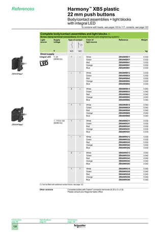 1
2
3
4
5
6
7
8
9
10
128
Harmony™
XB5 plastic
22 mm push buttons
Body/contact assemblies + light blocks
with integral LED
References
Complete body/contact assemblies and light blocks (1)
Screw clamp terminal connections (Schneider Electric anti-retightening system)
Light
source
Supply
voltage
V
Type of contact Color of
light source
Reference Weight
N/O N/C kg
Direct supply
Integral LED z 24
(50/60 Hz)
1 – White ZB5AW0B11 0.032
Green ZB5AW0B31 0.032
Red ZB5AW0B41 0.032
Orange ZB5AW0B51 0.032
Blue ZB5AW0B61 0.032
– 1 White ZB5AW0B12 0.032
Green ZB5AW0B32 0.032
Red ZB5AW0B42 0.032
Orange ZB5AW0B52 0.032
Blue ZB5AW0B62 0.032
2 – White ZB5AW0B13 0.042
Green ZB5AW0B33 0.042
Red ZB5AW0B43 0.042
Orange ZB5AW0B53 0.042
Blue ZB5AW0B63 0.042
1 1 White ZB5AW0B15 0.042
Green ZB5AW0B35 0.042
Red ZB5AW0B45 0.042
Orange ZB5AW0B55 0.042
Blue ZB5AW0B65 0.042
a 110 to 120
(50/60 Hz)
1 – White ZB5AW0G11 0.032
Green ZB5AW0G31 0.032
Red ZB5AW0G41 0.032
Orange ZB5AW0G51 0.032
Blue ZB5AW0G61 0.032
– 1 White ZB5AW0G12 0.032
Green ZB5AW0G32 0.032
Red ZB5AW0G42 0.032
Orange ZB5AW0G52 0.032
Blue ZB5AW0G62 0.032
2 – White ZB5AW0G13 0.042
Green ZB5AW0G33 0.042
Red ZB5AW0G43 0.042
Orange ZB5AW0G53 0.042
Blue ZB5AW0G63 0.042
1 1 White ZB5AW0G15 0.042
Green ZB5AW0G35 0.042
Red ZB5AW0G45 0.042
Orange ZB5AW0G55 0.042
Blue ZB5AW0G65 0.042
(1) Can be fitted with additional contact blocks: see page 122.
Other versions Complete bodies with Faston®
connector terminals (6.35 or 2 x 2.8).
Please consult your Regional Sales Office.
ZB5AW0pp1
ZB5AW0pp3
Introduction:
page 86
Specifications:
page 92
Dimensions:
page 148
To combine with heads, see pages 103 to 117; contacts, see page 122
 