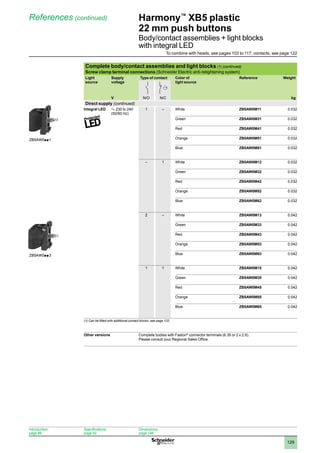 1
2
3
4
5
6
7
8
9
10
129
Harmony™
XB5 plastic
22 mm push buttons
Body/contact assemblies + light blocks
with integral LED
References (continued)
Complete body/contact assemblies and light blocks (1) (continued)
Screw clamp terminal connections (Schneider Electric anti-retightening system)
Light
source
Supply
voltage
Type of contact Color of
light source
Reference Weight
V N/O N/C kg
Direct supply (continued)
Integral LED a 230 to 240
(50/60 Hz)
1 – White ZB5AW0M11 0.032
Green ZB5AW0M31 0.032
Red ZB5AW0M41 0.032
Orange ZB5AW0M51 0.032
Blue ZB5AW0M61 0.032
– 1 White ZB5AW0M12 0.032
Green ZB5AW0M32 0.032
Red ZB5AW0M42 0.032
Orange ZB5AW0M52 0.032
Blue ZB5AW0M62 0.032
2 – White ZB5AW0M13 0.042
Green ZB5AW0M33 0.042
Red ZB5AW0M43 0.042
Orange ZB5AW0M53 0.042
Blue ZB5AW0M63 0.042
1 1 White ZB5AW0M15 0.042
Green ZB5AW0M35 0.042
Red ZB5AW0M45 0.042
Orange ZB5AW0M55 0.042
Blue ZB5AW0M65 0.042
(1) Can be fitted with additional contact blocks: see page 122.
Other versions Complete bodies with Faston®
connector terminals (6.35 or 2 x 2.8).
Please consult your Regional Sales Office.
ZB5AW0pp1
ZB5AW0pp3
Introduction:
page 86
Specifications:
page 92
Dimensions:
page 148
To combine with heads, see pages 103 to 117; contacts, see page 122
 