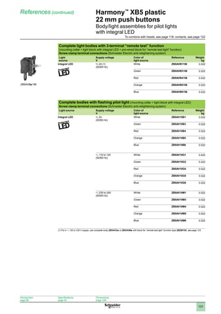 1
2
3
4
5
6
7
8
9
10
131
Harmony™
XB5 plastic
22 mm push buttons
Body/light assemblies for pilot lights
with integral LED
References (continued)
Complete light bodies with 3-terminal “remote test” function
(mounting collar + light block with integral LED + pre-wired block for “remote test light” function)
Screw clamp terminal connections (Schneider Electric anti-retightening system)
Light
source
Supply voltage
V
Color of
light source
Reference Weight
kg
Integral LED z 24 (1)
(50/60 Hz)
White ZB5AVB1156 0.022
Green ZB5AVB3156 0.022
Red ZB5AVB4156 0.022
Orange ZB5AVB5156 0.022
Blue ZB5AVB6156 0.022
Complete bodies with flashing pilot light (mounting collar + light block with integral LED)
Screw clamp terminal connections (Schneider Electric anti-retightening system)
Light source Supply voltage
V
Color of
light source
Reference Weight
kg
Integral LED z 24
(50/60 Hz)
White ZB5AV18B1 0.022
Green ZB5AV18B3 0.022
Red ZB5AV18B4 0.022
Orange ZB5AV18B5 0.022
Blue ZB5AV18B6 0.022
a 110 to 120
(50/60 Hz)
White ZB5AV18G1 0.022
Green ZB5AV18G3 0.022
Red ZB5AV18G4 0.022
Orange ZB5AV18G5 0.022
Blue ZB5AV18G6 0.022
a 230 to 240
(50/60 Hz)
White ZB5AV18M1 0.022
Green ZB5AV18M3 0.022
Red ZB5AV18M4 0.022
Orange ZB5AV18M5 0.022
Blue ZB5AV18M6 0.022
(1) For a a 120 or 230 V supply, use complete body ZB5AVGp or ZB5AVMp with block for “remote test light” function type ZBZM156, see page 123.
ZB5AVBp156
Introduction:
page 86
Specifications:
page 92
Dimensions:
page 148
To combine with heads, see page 118; contacts, see page 122
 