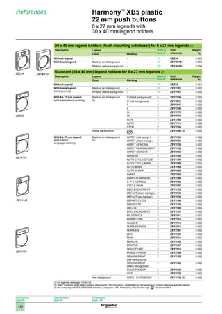 1
2
3
4
5
6
7
8
9
10
138
Harmony™
XB5 plastic
22 mm push buttons
8 x 27 mm legends with
30 x 40 mm legend holders
30 x 40 mm legend holders (flush mounting with bezel) for 8 x 27 mm legends (1)
Description Legend Sold in
lots of
Unit
reference
Weight
kg
Color Marking
Without legend – – 10 ZBZ34 0.003
With blank legend Black or red background – 10 ZBY2H101 0.004
White or yellow background – 10 ZBY4H101 0.004
Standard (30 x 40 mm) legend holders for 8 x 27 mm legends (1)
Description Legend Sold in
lots of
Unit
reference
Weight
kg
Color Marking
Without legend – – 10 ZBZ32 0.001
With blank legend
(for engraving)
Black or red background – 10 ZBY2101 0.002
White or yellow background – 10 ZBY4101 0.002
With 8 x 27 mm legend
(with International marking)
Black or red background
(2)
O (black background) 1 ZBY2146 0.002
O (red background) 1 ZBY2931 0.002
I 1 ZBY2147 0.002
II 1 ZBY2148 0.002
O-I 1 ZBY2178 0.002
I-II 1 ZBY2179 0.002
I-O-II 1 ZBY2186 0.002
AUTO 1 ZBY2115 0.002
STOP 1 ZBY2304 0.002
Yellow background 1 ZBY4140 (3) 0.002
With 8 x 27 mm legend
(with French
language marking)
Black or red background
(2)
ARRET (red backgr.) 1 ZBY2104 0.002
ARRET (black backgr.) 1 ZBY0104 0.002
ARRET GENERAL 1 ZBY2129 0.002
ARRET REARMEMENT 1 ZBY2133 0.002
ARRET-MARCHE 1 ZBY2166 0.002
ARRIERE 1 ZBY2106 0.002
AUTO CYCLE-CYCLE 1 ZBY2198 0.002
AUTO CYCLE-MAIN 1 ZBY2199 0.002
AUTO-MAIN 1 ZBY2164 0.002
AUTO-O-MAIN 1 ZBY2185 0.002
AVANT 1 ZBY2105 0.002
AVANT-O-ARRIERE 1 ZBY2184 0.002
C-P-C-NORMAL 1 ZBY2165 0.002
CYCLE-MAIN 1 ZBY2197 0.002
DECLENCHEMENT 1 ZBY2132 0.002
DEFAUT (black backgr.) 1 ZBY2134 0.002
DEFAUT (red backgr.) 1 ZBY2135 0.002
DEPART CYCLE 1 ZBY2195 0.002
DESCENTE 1 ZBY2108 0.002
DROITE 1 ZBY2109 0.002
ENCLENCHEMENT 1 ZBY2131 0.002
EN SERVICE 1 ZBY2111 0.002
FERMETURE 1 ZBY2114 0.002
GAUCHE 1 ZBY2110 0.002
HORS SERVICE 1 ZBY2112 0.002
HORS-EN 1 ZBY2167 0.002
LENT 1 ZBY2127 0.002
MAIN 1 ZBY2116 0.002
MARCHE 1 ZBY2103 0.002
MONTEE 1 ZBY2107 0.002
OUVERTURE 1 ZBY2113 0.002
PHASE / PHASE 1 ZBY2196 0.002
REARMEMENT
(red background)
1 ZBY2123 0.002
REARMEMENT
(black background)
1 ZBY0123 0.002
SOUS TENSION 1 ZBY2126 0.002
VITE 1 ZBY2128 0.002
Red background ARRET D’URGENCE 1 ZBY2130 (3) 0.002
(1) For legends, see pages 140 to 142.
(2) Start functions: white letters on black background. Stop functions: white letters on red background (unless otherwise specified above).
(3) For complying with ISO 13850:2006 standard, paragraph 4.4.6., Emergency Stop function logo has been added.
References
ZBY4140
ZBZ34-PRO-3-M
ZBZ34
ZBY•H101-PRO-3-M
ZBYpH101
ZBZ32-PRO-3-M
ZBZ32
ZBY•101-PRO-3-M
ZBYp101
ZBY•1••-PRO-3-M
ZBY2107
Introduction:
page 86
Specifications:
page 92
Dimensions:
page 148
 