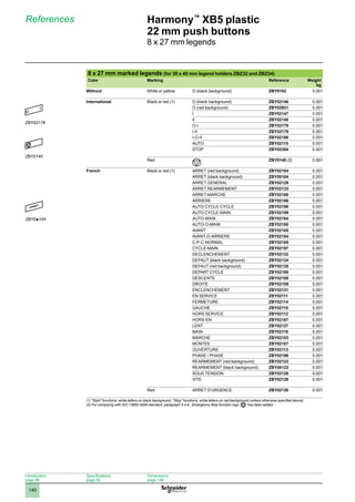 1
2
3
4
5
6
7
8
9
10
140
Harmony™
XB5 plastic
22 mm push buttons
8 x 27 mm legends
ZBY0140
References
8 x 27 mm marked legends (for 30 x 40 mm legend holders ZBZ32 and ZBZ34)
Color Marking Reference Weight
kg
Without White or yellow O (black background) ZBY0102 0.001
International Black or red (1) O (black background) ZBY02146 0.001
O (red background) ZBY02931 0.001
I ZBY02147 0.001
II ZBY02148 0.001
O-I ZBY02178 0.001
I-II ZBY02179 0.001
I-O-II ZBY02186 0.001
AUTO ZBY02115 0.001
STOP ZBY02304 0.001
Red ZBY0140 (2) 0.001
French Black or red (1) ARRET (red background) ZBY02104 0.001
ARRET (black background) ZBY00104 0.001
ARRET GENERAL ZBY02129 0.001
ARRET REARMEMENT ZBY02133 0.001
ARRET-MARCHE ZBY02166 0.001
ARRIERE ZBY02106 0.001
AUTO CYCLE-CYCLE ZBY02198 0.001
AUTO CYCLE-MAIN ZBY02199 0.001
AUTO-MAIN ZBY02164 0.001
AUTO-O-MAIN ZBY02185 0.001
AVANT ZBY02105 0.001
AVANT-O-ARRIERE ZBY02184 0.001
C-P-C-NORMAL ZBY02165 0.001
CYCLE-MAIN ZBY02197 0.001
DECLENCHEMENT ZBY02132 0.001
DEFAUT (black background) ZBY02134 0.001
DEFAUT (red background) ZBY02135 0.001
DEPART CYCLE ZBY02195 0.001
DESCENTE ZBY02108 0.001
DROITE ZBY02109 0.001
ENCLENCHEMENT ZBY02131 0.001
EN SERVICE ZBY02111 0.001
FERMETURE ZBY02114 0.001
GAUCHE ZBY02110 0.001
HORS SERVICE ZBY02112 0.001
HORS-EN ZBY02167 0.001
LENT ZBY02127 0.001
MAIN ZBY02116 0.001
MARCHE ZBY02103 0.001
MONTEE ZBY02107 0.001
OUVERTURE ZBY02113 0.001
PHASE / PHASE ZBY02196 0.001
REARMEMENT (red background) ZBY02123 0.001
REARMEMENT (black background) ZBY00123 0.001
SOUS TENSION ZBY02126 0.001
VITE ZBY02128 0.001
Red ARRET D’URGENCE ZBY02130 0.001
(1) Start functions: white letters on black background. Stop functions: white letters on red background (unless otherwise specified above)
(2) For complying with ISO 13850:2006 standard, paragraph 4.4.6., Emergency Stop function logo has been added.
ZBY02•••-PRO-3-M
ZBY02178
ZBY0•1••-PRO-3-M
ZBY0p104
Introduction:
page 86
Specifications:
page 92
Dimensions:
page 148
 