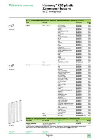 1
2
3
4
5
6
7
8
9
10
141
Harmony™
XB5 plastic
22 mm push buttons
8 x 27 mm legends
References (continued)
8 x 27 mm marked legends (for 30 x 40 mm legend holders ZBZ32 and ZBZ34) (continued)
Color Marking Reference Weight
kg
English Black or red (1) AUTO-HAND ZBY02364 0.001
AUTO-O-HAND ZBY02385 0.001
CLOSE ZBY02314 0.001
DOWN ZBY02308 0.001
EMERGENCY STOP ZBY02330 0.001
FAST ZBY02328 0.001
FORWARD ZBY02305 0.001
HAND ZBY02316 0.001
HAND-OFF-AUTO ZBY02387 0.001
INCH ZBY02321 0.001
LEFT ZBY02310 0.001
OFF ZBY02312 0.001
OFF-ON ZBY02367 0.001
ON ZBY02311 0.001
OPEN ZBY02313 0.001
POWER ON ZBY02326 0.001
RESET (red background) ZBY02323 0.001
RESET (black background) ZBY02322 0.001
REVERSE ZBY02306 0.001
RIGHT ZBY02309 0.001
RUN ZBY02334 0.001
SLOW ZBY02327 0.001
START ZBY02303 0.001
STOP-START ZBY02366 0.001
UP ZBY02307 0.001
Red EMERGENCY STOP ZBY02330 (2) 0.001
German Black or red (1) AB ZBY02208 0.001
AUF ZBY02207 0.001
AUS ZBY02204 0.001
AUS-EIN ZBY02266 0.001
AUS-IN BETRIEB ZBY02267 0.001
AUS-RÜCKSTELLUNG ZBY02233 0.001
AUSSCHALTEN ZBY02232 0.001
AUTO-HAND ZBY02364 0.001
AUTO-O-HAND ZBY02385 0.001
AUTOZYKL-HAND ZBY02299 0.001
AUTOZYKL- 1 ZYKL ZBY02298 0.001
C-P-C-NORMAL ZBY02265 0.001
EIN ZBY02203 0.001
EINSCHALTEN ZBY02231 0.001
HAND ZBY02316 0.001
LANGSAM ZBY02227 0.001
LINKS ZBY02210 0.001
NOT-AUS (red background) ZBY02230 0.001
ÖFFNEN ZBY02213 0.001
RECHTS ZBY02209 0.001
RÜCKSTELLUNG ZBY02223 0.001
SCHLIESSEN ZBY02214 0.001
SCHNELL ZBY02228 0.001
SPANNUNG EIN ZBY02226 0.001
STEUERUNG AUS ZBY02212 0.001
STEUERUNG EIN ZBY02211 0.001
STÖRUNG (black background) ZBY02234 0.001
STÖRUNG (red background) ZBY02235 0.001
VOR ZBY02205 0.001
VOR-O-ZURÜCK ZBY02284 0.001
ZURÜCK ZBY02206 0.001
ZYKLUS-HAND ZBY02297 0.001
ZYKLUSSTART ZBY02295 0.001
Red NOT-HALT ZBY02229 (2) 0.001
Yellow NOT-HALT ZBY022420001 (2) 0.001
Sheets of peel-off legends (with backing board and protective transparent cover)
Description For use with Sold in
lots of
Unit
reference
Weight
kg
Sheet of 76 legends
8 x 27 mm
30 x 40 mm legend holder
ZBZ32 and ZBZ34
10 ZBY4100 0.043
(1) Start functions: white letters on black background. Stop functions: white letters on red background (unless otherwise specified above).
(2) For complying with ISO 13850:2006 standard, paragraph 4.4.6., Emergency Stop function logo has been added.
ZBY023••-PRO-3-M
ZBY02303
ZBY022••-PRO-3-M
ZBY02228
ZBY4100
Introduction:
page 86
Specifications:
page 92
Dimensions:
page 148
 