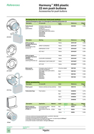 1
2
3
4
5
6
7
8
9
10
144
Harmony™
XB5 plastic
22 mm push buttons
Accessories for push buttons
References
Introduction:
page 86
Specifications:
page 92
Dimensions:
page 148
Accessories for mushroom head push buttons
Used for Emergency stop (1) or Emergency switching off function (2)
Description For use with Color
Yellow
Reference Weight
kg
Padlocking kit
(3) (4)
(padlockable)
Emergency stop (1) and
Emergency switching off
function (2),
only with the following
Ø 40 trigger action push buttons:
XB5AS844p,
XB5AS944p,
ZB5AS844,
ZB5AS944p.
ZBZ3605 0.045
Description Marking Color Reference Weight
kg
Ø 60 mm legend
for padlocking device
ZBZ3605
For Emergency stop
function (1)
– Yellow ZBY9140T 0.004
ARRET D’URGENCE Yellow ZBY9130T 0.004
EMERGENCY STOP Yellow ZBY9330T 0.004
NOT-HALT Yellow ZBY9230T 0.004
Ø 60 mm legend
for padlocking device
ZBZ3605
For Emergency
switching off function (2)
– Yellow ZBY9101T 0.004
COUPURE D’URGENCE Yellow ZBY9160T 0.004
EMERGENCY SWITCHING OFF Yellow ZBY9360T 0.004
NOT-AUS Yellow ZBY9260T 0.004
Metal guards
Padlockable (4)
Emergency stop function (1)
only with the following
Ø 40 trigger action push buttons:
XB5AT845,
XB5AS844
XB5AS9445,
ZB5AT84,
ZB5AS844,
ZB5AS944.
Chromium plated ZBZ1600 0.046
Black ZBZ1602 0.046
Red ZBZ1604 0.046
Blue ZBZ1606 0.046
Other accessories
Description For use with Color Reference Weight
kg
Plastic guard Selector switches and key switches Black ZBZ2102 0.005
Padlockable flaps Push buttons Black ZB4BZ62 0.076
Red ZB4BZ64 0.076
Yellow ZB4BZ65 0.076
Blue ZB4BZ66 0.076
Description Application Material Color Sold in
lots of
Unit
reference
Weight
kg
Bellows seals for
harsh environments
(IP 69K) (5)
Environments subject
to humidity, dust,
high-pressure cleaning
etc…
Silicone Red 2 ZBZ48 0.009
EPDM Black 2 ZBZ28 0.009
Yellow 2 ZBZ58 0.009
(1) Ensures conformity with standards EN/IEC 60204-1 and EN/ISO 13850:2006.
(2) Ensures conformity with standard EN/IEC 60204-1.
(3) Standard circular legends are not compatible with this product. Use special legends ZBY9pppT.
(4) No isolation function is possible when this guard is fitted.
(5) Only when mounted on control stations. Use legends ZBY9pppT.
Ø 8 maxi
Ø 6 mini
ZBZ3605
Ø 6
ZBZ160p
ZB4BZ64
ZBZp8
ZBY9330T
EMERGENCY
STOP
E
MERGEN
C
Y
S T O P
ZBY9360T
EMERGENCY
STOP
E
MERGEN
C
Y
S
W
I
TCHING
O
F
F
 