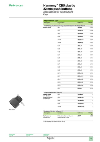 1
2
3
4
5
6
7
8
9
10
147
Harmony™
XB5 plastic
22 mm push buttons
Accessories for push buttons
Keys
References
Introduction:
page 86
Specifications:
page 92
Dimensions:
page 148
Replacement keys
Description Key number Reference Weight
kg
For latching mushroom head push buttons and selector switches
Sets of 2 keys 455 ZBG455 0.013
421E ZBG421E 0.014
458A ZBG458A 0.014
520E ZBG520E 0.014
3131A ZBG3131A 0.014
4A185 ZBDA185 0.014
LU1 ZBDLU1 0.014
LU2 ZBDLU2 0.014
LU3 ZBDLU3 0.014
LU4 ZBDLU4 0.014
LU5 ZBDLU5 0.014
LU6 ZBDLU6 0.014
LU7 ZBDLU7 0.014
LU8 ZBDLU8 0.014
LU9 ZBDLU9 0.014
LU10 ZBDLU10 0.014
LU11 ZBDLU11 0.014
LU12 ZBDLU12 0.014
LU13 ZBDLU13 0.014
LU14 ZBDLU14 0.014
8D1 ZBD8D1 0.014
For booted selector switches
Sets of 2 keys,
one of which
supplied booted
(rubber boot)
455 ZBG455P –
421E ZBG421EP –
458A ZBG458AP –
520E ZBG520EP –
3131A ZBG3131AP –
Accessory for key switches (1)
Description Function Reference Weight
kg
Keyhole cover
(rubber boot)
Protection of lock barrel when
no key inserted in lock
ZBGP 0.005
(1) Not compatible with products with key TEC10.
ZBG 455P
 