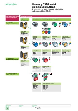 1
2
3
4
5
6
7
8
9
10
16
Harmony™
XB4 metal
22 mm push buttons
Push buttons, switches and pilot lights:
sub-assemblies, ZB4B
Non-illuminated units
for user assembly
Contact functions
Body
sub-assemblies
Head sub-assemblies, chromium plated or black metal bezel
For push buttons,
spring return, unmarked
Screw clamp
terminals
ZB4BZ10p/BZ141
page 48
Flush push
without cap
Flush push
with set of 6 caps
Flush push Flush push for
insertion of legend
ZB4BA0
page 26
ZB4BA9
page 26
ZB4BAp
page 26
ZB4BAp8
page 26
Faston®
ZB4BZ10p3
page 52
Projecting push Recessed push Booted flush/
projecting push
Booted flush push
for insertion of legend
ZB4BLp
page 26
ZB4BAp6
page 27
ZB4BPp/ BPpS
page 27
ZB4BPp8
page 27
For push buttons,
spring return, with marking
Spring clamp
terminals
ZBE 10p5
ZB4BZ10p5
page 50
Flush push Projecting push
ZB4BAp3p/BAp4p
ZB4BA334/335
page 28
ZB4BLp3p
page 28
For multiple-headed push
buttons, spring return
Double-headed push
buttons
Triple-headed push buttons
ZB4BA7ppp
ZB4BA79
ZB4BL734p
page 32
ZB4BA7313p
ZB4BA711pp
ZB4BA72124
ZB4BA791
page 33
Introduction
Specifications:
page 20
References:
page 26
Dimensions:
page 72
 