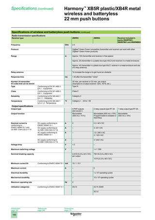 1
2
3
4
5
6
7
8
9
10
166
Harmony™
XB5R plastic/XB4R metal
wireless and batteryless
22 mm push buttons
Specifications (continued)
Introduction:
page 162
References:
page 168
Dimensions:
page 170
Specifications of wireless and batteryless push buttons (continued)
Radio transmission specifications
Receiver type ZBRRC ZBRRA Receiver included in
packs XB4RFB01,
XB5RFB01 and XB5RMB03
Frequency GHz 2.4
Protocol ZigBee®
Green Power compatible (transmitter and receiver can work with other
ZigBee®
Green Power products)
Range m Approx. 100 (transmitter and receiver in free space)
Approx. 25 (transmitter in a plastic box type XALD and receiver in a metal enclosure)
Approx. 40 (transmitter in a plastic box type XALD, receiver in a metal enclosure and use
of a relay-antenna)
Relay-antenna To increase the range or to get round an obstacle
Response time ms  30 after the transmitter clicks
Number of transmitter
ID codes that can be stored
32 max. per receiver or 32 max. per output
(example on 2-output receiver: 32/0, 16/16, etc.)
Type Conforming to EN 301-489-3
§ 4.1 - Equipment
Type III
Class Conforming to EN 301-489-3
§ 6.1 - Equipment
Class 2
Reliability Conforming to EN 300 440-1
§ 4.1.1 - Reliability
Category 2
Temperature Conforming to EN 300 440-1
§ 5.4.1.2 - Temperature
°C Category I : - 20 to + 55
Output specifications
Output type 4 PNP outputs
200 mA/24 V
2 relay outputs type RT 3A 1 relay output type RT 3A
Output function Monostable
(500 ms ± 15 %)
Monostable (500 ms ± 15%).
Programmable to bistable or
Start/Stop
Monostable
(500 ms ± 15%)
Nominal current Ie
conforming to
EN/IEC 60947-5-1 and
UL 508 / CSA C22-2 n°14
DC supply conforming to
EN/IEC 60947-5-1
A 2 0.3 / 48 V DC
DC supply conforming to
UL 508 / CSA C22-2 n°14
A – 3 / 24 V DC
AC supply conforming to
EN/IEC 60947-5-1
A – 1.5 / 240 V AC
3 / 120 V AC
AC supply conforming to
UL 508 / CSA C22-2 n°14
A – 3 / 240 V AC
Voltage drop V  2 –
Maximum switching voltage V – a/c 250
Nominal breaking capacity 4.8 W (0.2 A x 24 V DC)
per output
750 VA (3 A x 250 V AC)
15 W (0.3 A x 48 V DC)
Minimum current Ith Conforming to EN/IEC 60947-5-1 mA 10 / c 5 V
Maximum current A – 5
Electrical durability – 1 x 105
operating cycles
Mechanical durability – 10 x 105
operating cycles
Maximum operating rate Hz 2
Utilization categories Conforming to EN/IEC 60947-5-1 DC13 AC15: B300
DC12
 