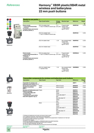 1
2
3
4
5
6
7
8
9
10
168
Harmony™
XB5R plastic/XB4R metal
wireless and batteryless
22 mm push buttons
References
Introduction:
page 162
Specifications:
page 164
Dimensions:
page 170
Ready-to-use packs (1)
Description Type of push button Voltage
receiver
V
Receiver type Reference Weight
kg
Packs include:
- 1 push button/transmitter
- 1 receiver
The push button and receiver
are factory-paired (2)
Ø 22 mm plastic head
+ 1 set of 10 different colored caps
a/c
24 to 240
Programmable
receiver with:
- 2 relay outputs
type RT 3A (3)
XB5RFA02 0.230
Ø 22 mm metallic head
+ 1 set of 10 different colored caps
XB4RFA02 0.245
Ø 22 mm plastic head c 24 Non-programmable
receiver with:
- 1 relay output
type RT 3A (4)
XB5RFB01 0.230
Ø 22 mm metallic head XB4RFB01 0.245
Packs include:
- 1 push button/transmitter in
handy box (5)
- 1 receiver
The push button and receiver
are factory-paired (2)
Ø 22 mm plastic head
+ 1 set of 10 different colored caps
a/c
24 to 240
Programmable
receiver with:
- 2 relay outputs
type RT 3A (3)
XB5RMA04 0.250
Ø 22 mm metallic head
+ 1 operator head
c 24 Non-programmable
receiver with:
- 1 relay output
type RT 3A (4)
XB5RMB03 0.250
Transmitter components for wireless and batteryless push buttons
Description Type of push Cap color Reference Weight
kg
Transmitter for wireless and
batteryless push buttons (6) (7)
– – ZBRT1 0.025
Spring return push button
heads for transmitter
ZBRT1
Plastic Without cap (8) ZB5RZA0 0.015
Metal Without cap (8) ZB4RZA0 0.030
Wireless and batteryless push
buttons including:
- a transmitter fitted with
mounting collar
- a spring return push button
head with clipped-in cap (9)
Plastic White ZB5RTA1 0.045
Black ZB5RTA2 0.045
Green ZB5RTA3 0.045
Green with white I ZB5RTA331 0.045
Red ZB5RTA4 0.045
Red with white O ZB5RTA432 0.045
Yellow ZB5RTA5 0.045
Blue ZB5RTA6 0.045
Metal White ZB4RTA1 0.085
Black ZB4RTA2 0.085
Green ZB4RTA3 0.085
Green with white I ZB4RTA331 0.085
Red ZB4RTA4 0.085
Red with white O ZB4RTA432 0.085
Yellow ZB4RTA5 0.085
Blue ZB4RTA6 0.085
(1) Wireless and batteryless push button and receiver, factory-paired.
(2) For additional components,, these devices can be field-paired.
(3) Supplied with output function set to momentary. Outputs can be programmed to maintained and start-stop.
(4) Non-programmable momentary output function.
(5) Supplied with a magnet.
(6) Mounting collar ZB5AZ009 (plastic) or ZB4BZ009 (metal) to be ordered separately.
(7) Only heads ZB4RZA0 and ZB5RZA0 are mechanically compatible.
(8) Cap to be ordered separately: see page 169.
(9) This cap is fitted by Schneider Electric and cannot be removed (risk of damage).
XB5RFA02
ZB5RTA4
ZBRT1
ZB4RZA0
 