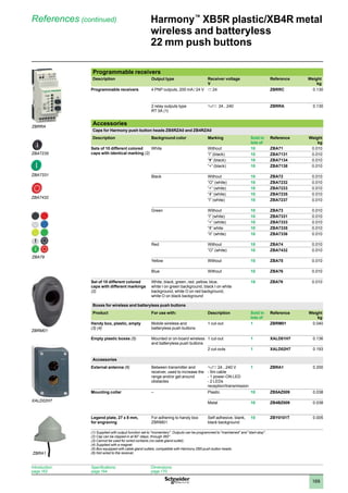 1
2
3
4
5
6
7
8
9
10
169
Harmony™
XB5R plastic/XB4R metal
wireless and batteryless
22 mm push buttons
References (continued)
Introduction:
page 162
Specifications:
page 164
Dimensions:
page 170
Programmable receivers
Description Output type Receiver voltage
V
Reference Weight
kg
Programmable receivers 4 PNP outputs, 200 mA / 24 V c 24 ZBRRC 0.130
2 relay outputs type
RT 3A (1)
a/c 24...240 ZBRRA 0.130
Accessories
Caps for Harmony push button heads ZB5RZA0 and ZB4RZA0
Description Background color Marking Sold in
lots of
Reference Weight
kg
Sets of 10 different colored
caps with identical marking (2)
White Without 10 ZBA71 0.010
“I” (black) 10 ZBA7131 0.010
“A” (black) 10 ZBA7134 0.010
“+” (black) 10 ZBA7138 0.010
Black Without 10 ZBA72 0.010
“O” (white) 10 ZBA7232 0.010
“+” (white) 10 ZBA7233 0.010
“R” (white) 10 ZBA7235 0.010
“I” (white) 10 ZBA7237 0.010
Green Without 10 ZBA73 0.010
“I” (white) 10 ZBA7331 0.010
“+” (white) 10 ZBA7333 0.010
“Z” white 10 ZBA7335 0.010
“II” (white) 10 ZBA7336 0.010
Red Without 10 ZBA74 0.010
“O” (white) 10 ZBA7432 0.010
Yellow Without 10 ZBA75 0.010
Blue Without 10 ZBA76 0.010
Set of 10 different colored
caps with different markings
(2)
White, black, green, red, yellow, blue,
white I on green background, black I on white
background, white O on red background,
white O on black background
10 ZBA79 0.010
Boxes for wireless and batteryless push buttons
Product For use with: Description Sold in
lots of
Reference Weight
kg
Handy box, plastic, empty
(3) (4)
Mobile wireless and
batteryless push buttons
1 cut-out 1 ZBRM01 0.040
Empty plastic boxes (5) Mounted or on-board wireless
and batteryless push buttons
1 cut-out 1 XALD01H7 0.136
2 cut-outs 1 XALD02H7 0.193
Accessories
External antenna (6) Between transmitter and
receiver, used to increase the
range and/or get around
obstacles
a/c 24...240 V
- 5m cable
- 1 power-ON LED
- 2 LEDs
reception/transmission
1 ZBRA1 0.200
Mounting collar – Plastic 10 ZB5AZ009 0.038
Metal 10 ZB4BZ009 0.038
Legend plate, 27 x 8 mm,
for engraving
For adhering to handy box
ZBRM01
Self-adhesive, blank,
black background
10 ZBY0101T 0.005
(1) Supplied with output function set to momentary. Outputs can be programmed to maintained and start-stop.
(2) Cap can be clipped-in at 90° steps, through 360°.
(3) Cannot be used for wired contacts (no cable gland outlet).
(4) Supplied with a magnet.
(5) Box equipped with cable gland outlets, compatible with Harmony ZB5 push button heads.
(6) Not wired to the receiver.
ZBA7331
ZBA7432
XALD02H7
ZBA79
ZBRA1
ZBRRA
ZBA7235
ZBRM01
 