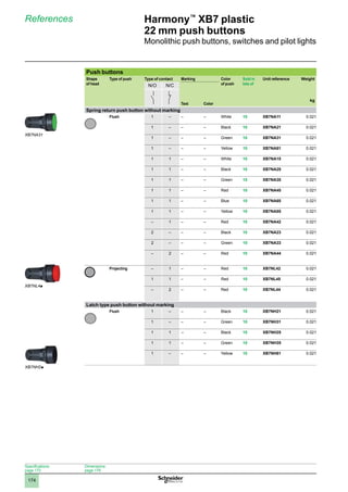 1
2
3
4
5
6
7
8
9
10
174
Harmony™
XB7 plastic
22 mm push buttons
Monolithic push buttons, switches and pilot lights
References
Specifications:
page 172
Dimensions:
page 179
Push buttons
Shape
of head
Type of push Type of contact Marking Color
of push
Sold in
lots of
Unit reference Weight
kg
N/O N/C
Text Color
Spring return push button without marking
Flush 1 – – – White 10 XB7NA11 0.021
1 – – – Black 10 XB7NA21 0.021
1 – – – Green 10 XB7NA31 0.021
1 – – – Yellow 10 XB7NA81 0.021
1 1 – – White 10 XB7NA15 0.021
1 1 – – Black 10 XB7NA25 0.021
1 1 – – Green 10 XB7NA35 0.021
1 1 – – Red 10 XB7NA45 0.021
1 1 – – Blue 10 XB7NA65 0.021
1 1 – – Yellow 10 XB7NA85 0.021
– 1 – – Red 10 XB7NA42 0.021
2 – – – Black 10 XB7NA23 0.021
2 – – – Green 10 XB7NA33 0.021
– 2 – – Red 10 XB7NA44 0.021
Projecting – 1 – – Red 10 XB7NL42 0.021
1 1 – – Red 10 XB7NL45 0.021
– 2 – – Red 10 XB7NL44 0.021
Latch type push button without marking
Flush 1 – – – Black 10 XB7NH21 0.021
1 – – – Green 10 XB7NH31 0.021
1 1 – – Black 10 XB7NH25 0.021
1 1 – – Green 10 XB7NH35 0.021
1 – – – Yellow 10 XB7NH81 0.021
XB7NA31
XB7NL4p
XB7NH2p
 