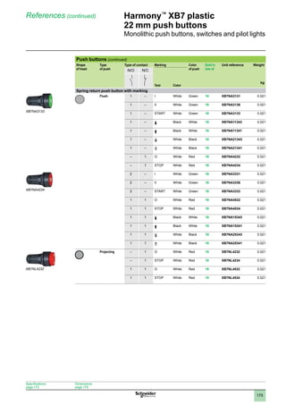 1
2
3
4
5
6
7
8
9
10
175
Harmony™
XB7 plastic
22 mm push buttons
Monolithic push buttons, switches and pilot lights
References (continued)
Specifications:
page 172
Dimensions:
page 179
Push buttons (continued)
Shape
of head
Type
of push
Type of contact Marking Color
of push
Sold in
lots of
Unit reference Weight
kg
N/O N/C
Text Color
Spring return push button with marking
Flush 1 – I White Green 10 XB7NA3131 0.021
1 – II White Green 10 XB7NA3136 0.021
1 – START White Green 10 XB7NA3133 0.021
1 – E Black White 10 XB7NA11343 0.021
1 – A Black White 10 XB7NA11341 0.021
1 – R White Black 10 XB7NA21343 0.021
1 – Z White Black 10 XB7NA21341 0.021
– 1 O White Red 10 XB7NA4232 0.021
– 1 STOP White Red 10 XB7NA4234 0.021
2 – I White Green 10 XB7NA3331 0.021
2 – II White Green 10 XB7NA3336 0.021
2 – START White Green 10 XB7NA3333 0.021
1 1 O White Red 10 XB7NA4532 0.021
1 1 STOP White Red 10 XB7NA4534 0.021
1 1 E Black White 10 XB7NA15343 0.021
1 1 A Black White 10 XB7NA15341 0.021
1 1 R White Black 10 XB7NA25343 0.021
1 1 Z White Black 10 XB7NA25341 0.021
Projecting – 1 O White Red 10 XB7NL4232 0.021
– 1 STOP White Red 10 XB7NL4234 0.021
1 1 O White Red 10 XB7NL4532 0.021
1 1 STOP White Red 10 XB7NL4534 0.021
XB7NA3133
XB7NA4234
XB7NL4232
 