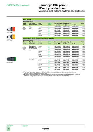 1
2
3
4
5
6
7
8
9
10
176
Harmony™
XB7 plastic
22 mm push buttons
Monolithic push buttons, switches and pilot lights
References (continued)
Specifications:
page 172
Dimensions:
page 179
Pilot lights
With integral LED
Shape
of head
Type of light
source (included)
Color
of lens
Sold in
lots of
Unit reference by supply voltage (1) Weight
a / c 24 V a 120 V a 230 V
Integral
LED
Green 10 XB7EV03BP XB7EV03GP XB7EV03MP 0.020
Red 10 XB7EV04BP XB7EV04GP XB7EV04MP 0.020
Yellow 10 XB7EV05BP XB7EV05GP XB7EV05MP 0.020
Blue 10 XB7EV06BP XB7EV06GP XB7EV06MP 0.020
Clear 10 XB7EV07BP XB7EV07GP XB7EV07MP 0.020
Orange 10 XB7EV08BP XB7EV08GP XB7EV08MP 0.020
Illuminated push buttons, projecting push
With integral LED
Shape
of head
Type of push
and contacts
Color
of lens
Sold in
lots of
Unit reference by supply voltage (2) Weight
kg
a / c 24 V a 120 V a 230 V
Spring return
push with N/O
or N/C contacts
(2)
Green 10 XB7NW33B1 XB7NW33G1 XB7NW33M1 0.023
Red 10 XB7NW34B1 XB7NW34G1 XB7NW34M1 0.023
10 XB7NW34B2 XB7NW34G2 XB7NW34M2 0.023
Orange 10 XB7NW35B1 XB7NW35G1 XB7NW35M1 0.023
Blue 10 XB7NW36B1 XB7NW36G1 XB7NW36M1 0.023
Clear 10 XB7NW37B1 XB7NW37G1 XB7NW37M1 0.023
Yellow 10 XB7NW38B1 XB7NW38G1 XB7NW38M1 0.023
Latch push Green 10 XB7NJ03B1 XB7NJ03G1 XB7NJ03M1 0.023
Red 10 XB7NJ04B1 XB7NJ04G1 XB7NJ04M1 0.023
10 XB7NJ04B2 XB7NJ04G2 XB7NJ04M2 0.023
Orange 10 XB7NJ05B1 XB7NJ05G1 XB7NJ05M1 0.023
Blue 10 XB7NJ06B1 XB7NJ06G1 XB7NJ06M1 0.023
Clear 10 XB7NJ07B1 XB7NJ07G1 XB7NJ07M1 0.023
Yellow 10 XB7NJ08B1 XB7NJ08G1 XB7NJ08M1 0.023
(1) 
For Faston®
connection version (1 x 6.35 mm and 2 x 2.8 mm), add the number “3” to the end of the reference.
Example: XB7EV07BP becomes XB7EV07BP3.
(2) 
All product references ending with “1” correspond to products with N/O contacts (Example: XB7NW34B1). All product
references ending with “2” correspond to products with N/C contacts (Example: XB7NW34B2).
XB7EV04pP
XB7NW33p1
XB7EV08pP
 