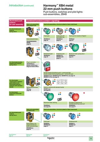 1
2
3
4
5
6
7
8
9
10
19
Illuminated push
buttons
for user assembly
Combined functions (contact + signaling)
Body sub-assemblies
with integral LED
Head sub-assemblies, chromium plated or black metal bezel
For illuminated push
buttons,
spring return
Flush push Flush push with
illuminated ring
Flush push for insertion of legend
Screw clamp terminals ZB4BW3p3
page 30
ZB4BW9p3
page 30
ZB4BAp8
page 30
ZB4BW0B/BW0G/
BW0M
page 54
Booted flush push Projecting push Mushroom head, spring return
ZB4BW5p3
page 30
ZB4BW1p3,
ZB4BW1p3S
page 30
ZB4BW4p3
page 34
For illuminated double-
headed push buttons,
spring return
Plug-in connector
ZB4BW0Bpp4
please consult your
Regional Sales Office
Double-headed (flush/flush push) + central pilot light
Double-headed (flush/projecting push) + central pilot light
ZB4BW7A17pp / ZB4BW7A374p / ZB4BW7A9, see page 32
ZB4BW7L374p, see page 32
For illuminated
“push-push to release”
push buttons and
illuminated selector
switches with standard
handle Spring clamp terminals Selector switches with standard handle
ZBVppp
page 50
ZB4BK1pp3
see page 42
For illuminated
mushroom head push
buttons
Mushroom head, latching Emergency switching off,
mechanical latching, push-pull
ZB4BW6p3
see page 35
ZB4BW643
see page 37
Body sub-assemblies
for BA 9s bulb
Head sub-assemblies, chromium plated or black metal bezel
For illuminated push
buttons,
spring return
Flush push Projecting push
Direct supply or via
integral transformer
Screw clamp terminals
ZB4BW3p,
ZB4BW3pS
page 31
ZB4BW1p,
ZB4BW1pS
page 31
ZB4BW0ppp
page 58
Harmony™
XB4 metal
22 mm push buttons
Push buttons, switches and pilot lights:
sub-assemblies, ZB4B
Introduction (continued)
Specifications:
page 20
References:
page 26
Dimensions:
page 72
 