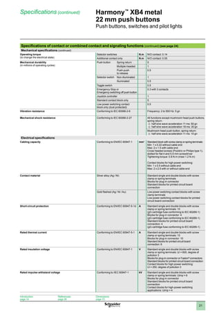 1
2
3
4
5
6
7
8
9
10
21
Harmony™
XB4 metal
22 mm push buttons
Push buttons, switches and pilot lights
Specifications (continued)
Specifications of contact or combined contact and signaling functions (continued) (see page 24)
Mechanical specifications (continued)
Operating torque
(to change the electrical state)
Selector switches N.m N/O contact: 0.14
Additional contact only N.m N/O contact: 0.05
Mechanical durability
(in millions of operating cycles)
Push button Spring return 5
Multiple-headed 1
Push-push
to release
0.5
Selector switch Non-illuminated 1
Illuminated 0.5
Toggle switch 0.5
Emergency Stop or
Emergency switching off push button
0.3 with 3 contacts
Joystick controller 1
Standard contact block only 5
Low power switching contact
block only (dust protected)
0.5
Vibration resistance Conforming to IEC 60068-2-6 Frequency: 2 to 500 Hz: 5 gn
Mechanical shock resistance Conforming to IEC 60068-2-27 All functions except mushroom head push buttons,
spring return:
half sine wave acceleration 11 ms: 50 gn
v	
half sine wave acceleration 18 ms: 30 gn
v	
Mushroom head push button, spring return:
half sine wave acceleration 11 ms: 10 gn
v	
Electrical specifications
Cabling capacity Conforming to EN/IEC 60947-1 mm2
Standard block with screw clamp or spring terminals:
Min: 1 x 0.22 without cable end
Max: 2 x 1.5 with cable end
Cross headed screws (Pozidriv or Philips type 1),
slotted for flat 4 and 5.5 mm screwdriver
Tightening torque: 0.8 N.m (maxi 1.2 N.m)
Contact blocks for high power switching:
Min: 1 x 0.5 without cable end
Max: 2 x 2.5 with or without cable end
Contact material Silver alloy (Ag / Ni) Standard single and double blocks with screw
clamp or spring terminals
Blocks for plug-in connector
Standard blocks for printed circuit board
connection
Gold flashed (Ag / Ni / Au) Low power switching contact blocks with screw
clamp terminals
Low power switching contact blocks for printed
circuit board connection
Short-circuit protection Conforming to EN/IEC 60947-5-1d A Standard single and double blocks with screw
clamp or spring terminals: 10
(gG cartridge fuse conforming to IEC 60269-1)
Blocks for plug-in connector: 4
(gG cartridge fuse conforming to IEC 60269-1)
Standard blocks for printed circuit board
connection: 4
(gG cartridge fuse conforming to IEC 60269-1)
Rated thermal current Conforming to EN/IEC 60947-5-1 A Standard single and double blocks with screw
clamp or spring terminals: 10
Blocks for plug-in connector: 10
Standard blocks for printed circuit board
connection: 6
Rated insulation voltage Conforming to EN/IEC 60947-1 V Standard single and double blocks with screw
clamp or spring terminals: Ui = 600, degree of
pollution 3
Blocks for plug-in connector or Faston®
connectors:
Standard blocks for printed circuit board connection
Contact blocks for high-power switching:
Ui = 250, degree of pollution 3
Rated impulse withstand voltage Conforming to /IEC 60947-1 kV Standard single and double blocks with screw
clamp or spring terminals: Uimp = 6
Blocks for plug-in connector
Standard blocks for printed circuit board
connection
Contact blocks for high-power switching
applications: Uimp = 4
Introduction:
page 14
References:
page 26
Dimensions:
page 72
 