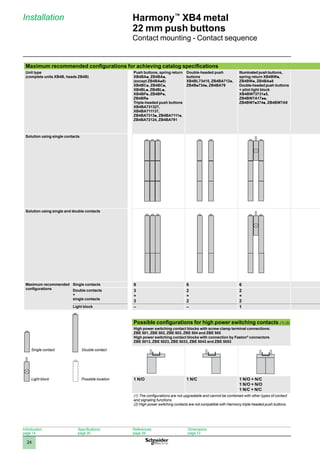 1
2
3
4
5
6
7
8
9
10
24
Harmony™
XB4 metal
22 mm push buttons
Contact mounting - Contact sequence
Maximum recommended configurations for achieving catalog specifications
Unit type
(complete units XB4B, heads ZB4B)
Push buttons, spring return
XB4BAp, ZB4BAp,
(except ZB4BAp8)
XB4BCp, ZB4BCp,
XB4BLp, ZB4BLp,
XB4BPp, ZB4BPp,
ZB4BRp
Triple-headed push buttons
XB4BA731327,
XB4BA711137,
ZB4BA7313p, ZB4BA7111p,
ZB4BA72124, ZB4BA791
Double-headed push
buttons
XB4BL73415, ZB4BA712p,
ZB4Bp734p, ZB4BA79
Illuminated push buttons,
spring return XB4BWp,
ZB4BWp, ZB4BAp8
Double-headed push buttons
+ pilot light block
XB4BW73731p5,
ZB4BW7A17pp,
ZB4BW7p374p, ZB4BW7A9
Solution using single contacts
Solution using single and double contacts
Maximum recommended
configurations
Single contacts 9 6 6
Double contacts
+
single contacts
3
+
3
2
+
2
2
+
2
Light block – – 1
Possible configurations for high power switching contacts (1) (2)
High power switching contact blocks with screw clamp terminal connections:
ZBE 501, ZBE 502, ZBE 503, ZBE 504 and ZBE 505
High power switching contact blocks with connection by Faston®
connectors
ZBE 5013, ZBE 5023, ZBE 5033, ZBE 5043 and ZBE 5053
1 N/O 1 N/C 1 N/O + N/C
1 N/O + N/O
1 N/C + N/C
(1) The configurations are not upgradable and cannot be combined with other types of contact
and signaling functions.
(2) High power switching contacts are not compatible with Harmony triple-headed push buttons.
Single contact Double contact
Light block Possible location
Installation
Introduction:
page 14
Specifications:
page 20
References:
page 26
Dimensions:
page 72
 